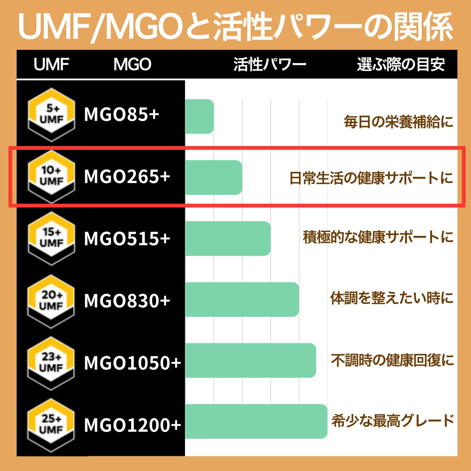 Amazon.co.jp: エグモントハニー: マヌカスティック