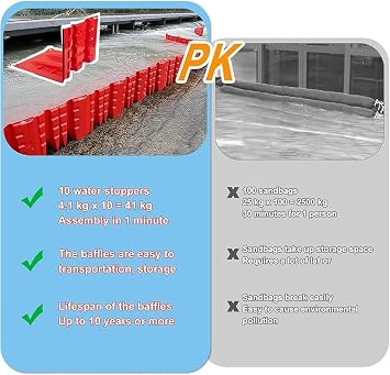 ABS Flood Water Barrier, Commercial L-Shaped Plastic Flood Barrier, Water Stopper Shield Folding Flood Prevention Barrier for Shopping Malls, Subway Stations, Garages (Size:10-pcs)
