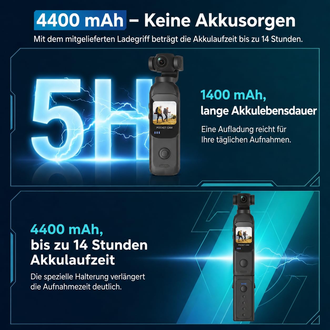 Vlog Kamera 1080P, Digitalkamera mit Drehobjektiv und Touchscreen | 130°/270° schwenkbares Objektiv, 14 Std. Aufnahmezeit, Ladegriff und 64GB Karte. Ideal für Reisen, Vlogs und Outdoor.