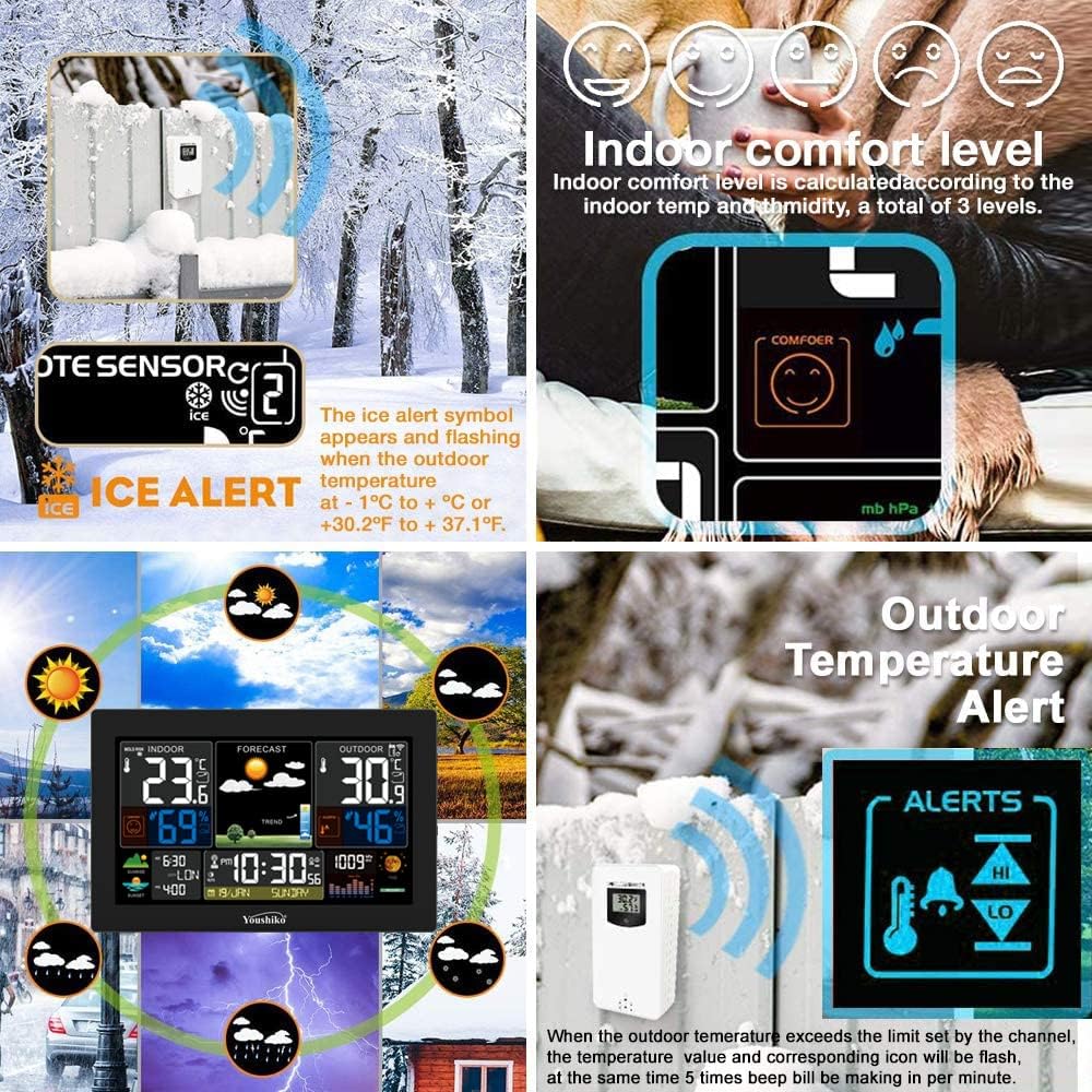 Collage of images showing ice alert, indoor comfort level, weather forecast, and outdoor temperature alert features