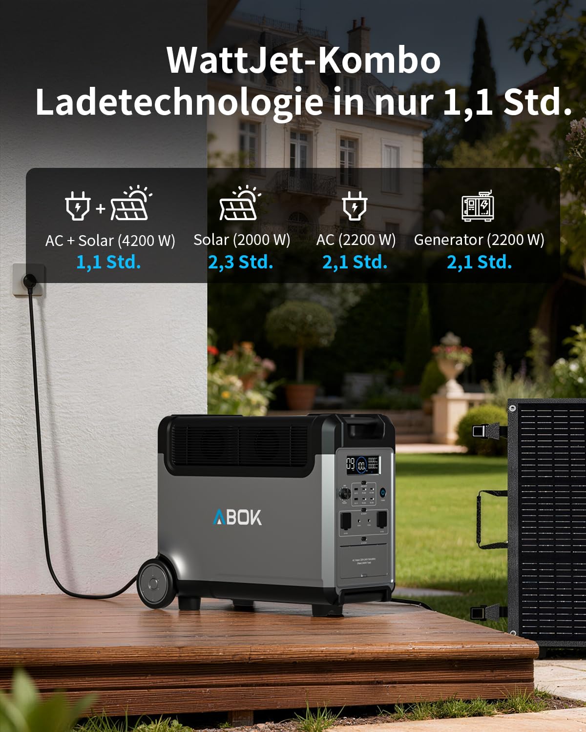 ABOK Ark3600 Zusatzakku 3840Wh, LiFePO4 für Tragbare Powerstation, Off-Grid | Erweitert den Solargenerator auf bis zu 11.520Wh, mit langer Laufzeit, App-Status und zuverlässigem Off-Grid-Backup.