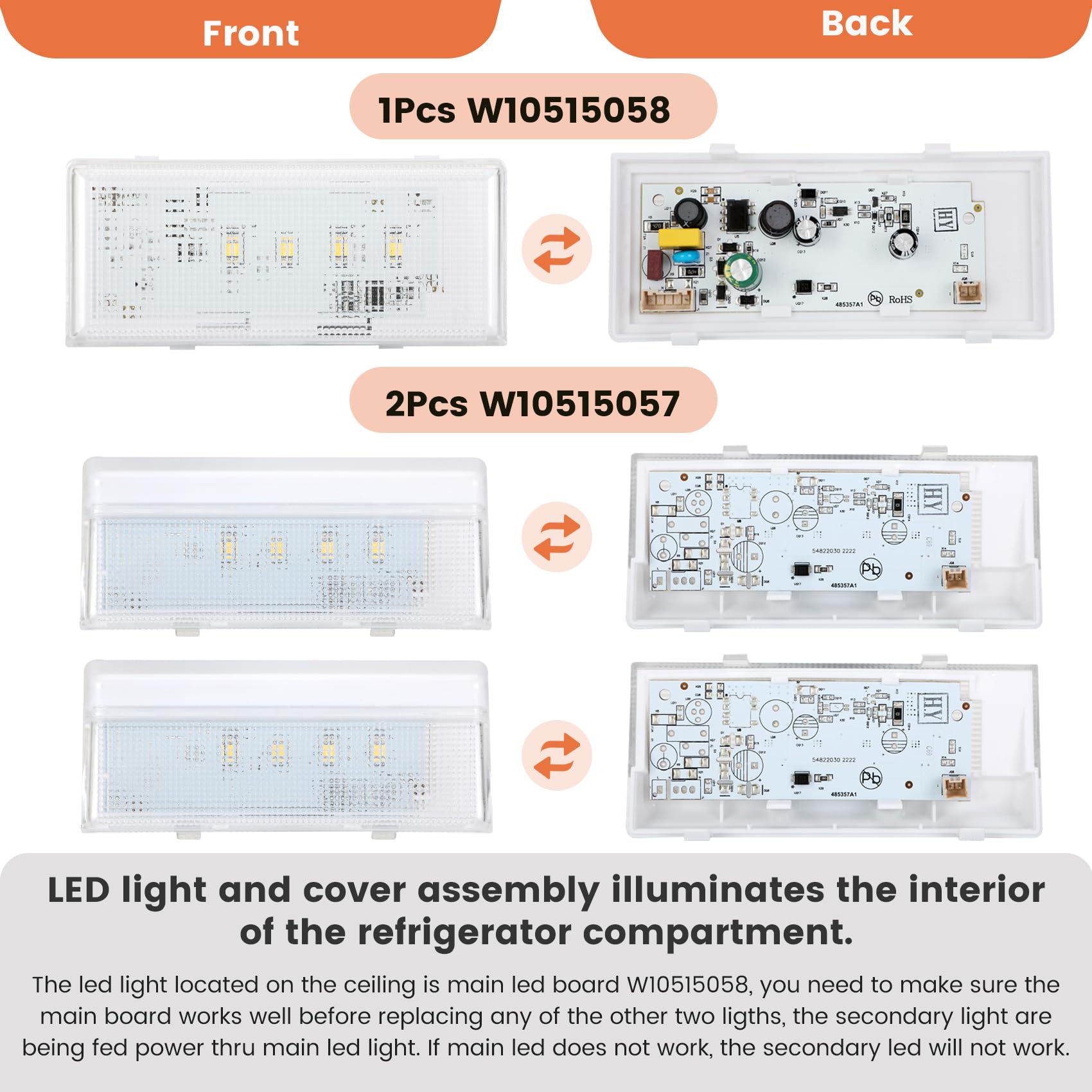 3-Pack Refrigerator LED Lights – Compatible With Whirlpool & Kenmore Models W10515058 & W10515057
