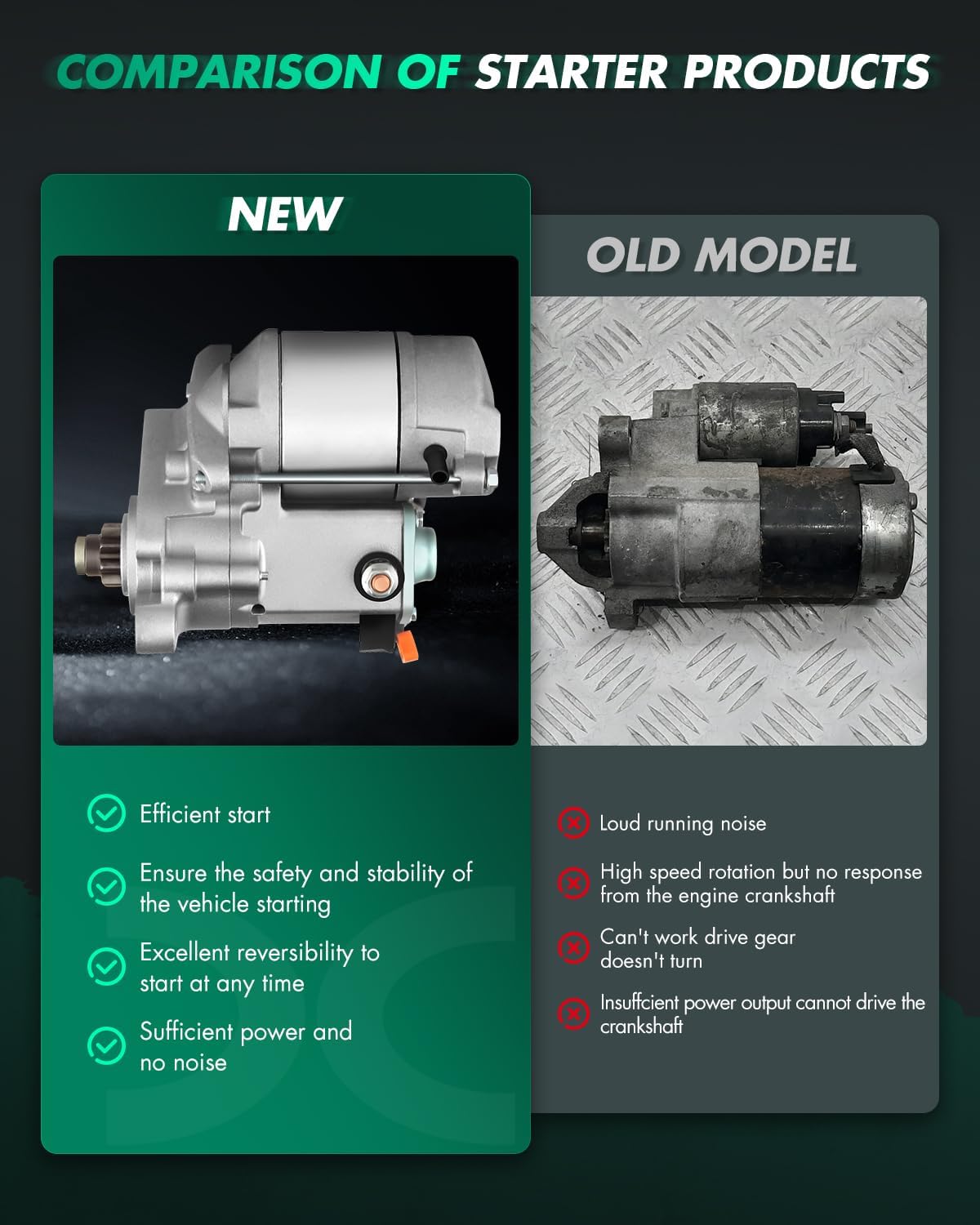 SCITOO Starters New 17671N fit for Toyota 4Runner T100 Tacoma Tundra 1996 1997 1998 3.4L 228000-3750 SR3245N