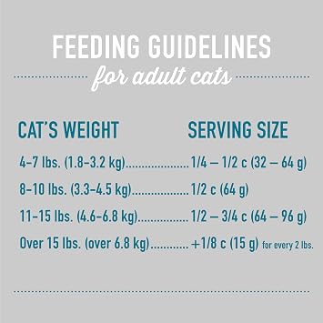 Tiki Cat Born Carnivore Silver Senior Health Dry Cat Food for Senior Cats, Non-GMO, 5.6 lbs. Bag