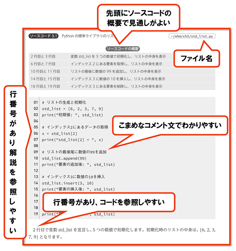 Pythonによるアルゴリズム入門