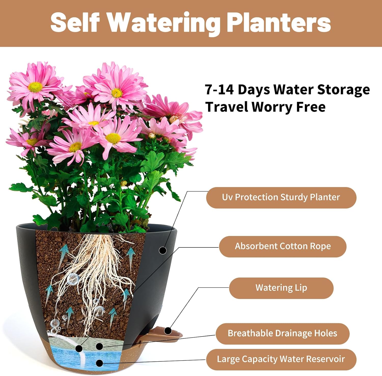 LIFFY Plant Pots, 8,7.5,7,6.5,6,5.5,5 Inch Plastic Self Watering Planters with Drainage Holes & Saucers, 7-Pack Black Nursery Planting Pot with Deep Reservoir for Indoor Outdoor Plants