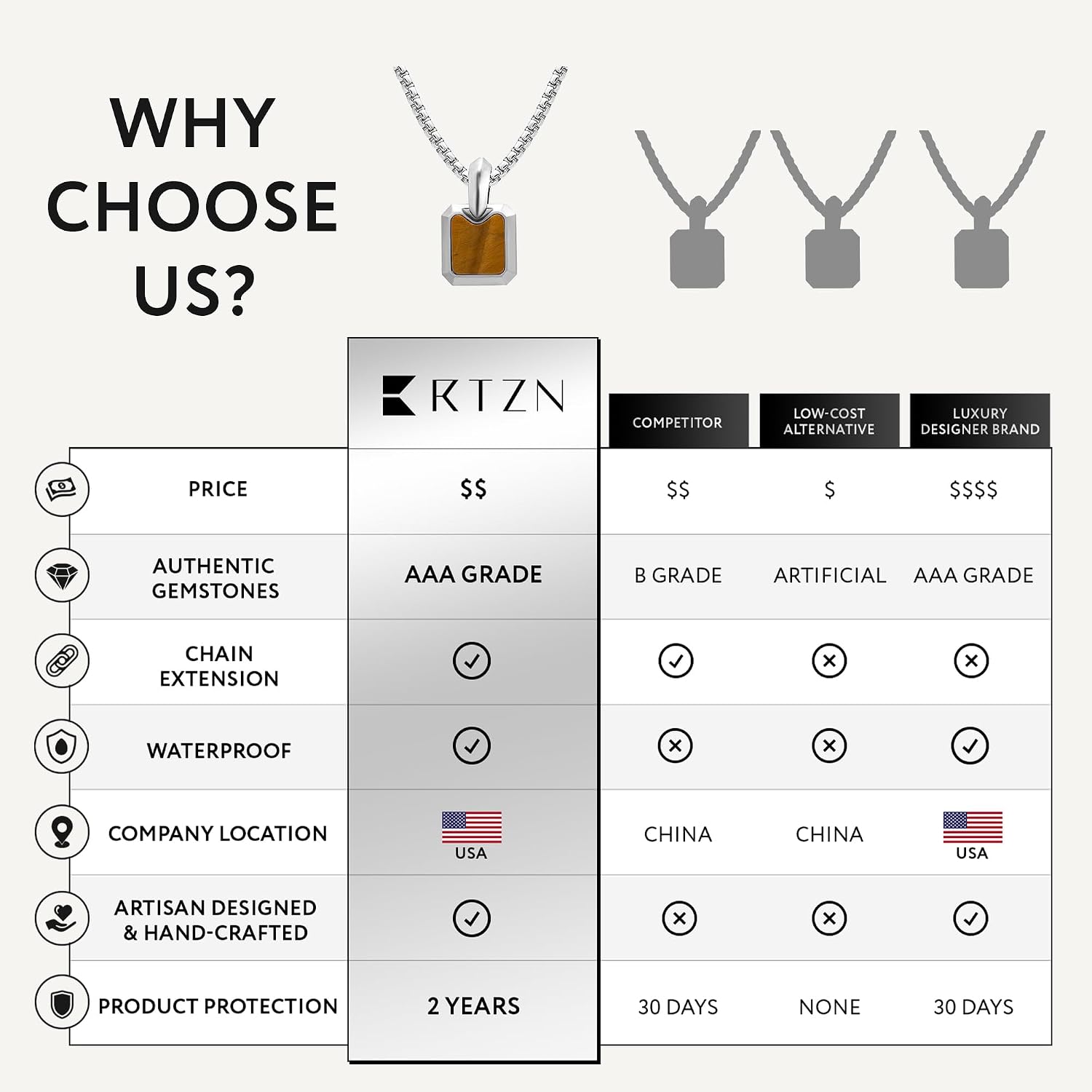 RTZN® Tiger Eye Necklace for Men – Premium Artisan Tiger Eye Pendant Necklace with Stainless Steel Box Chain 22" Inch + 2" Extension