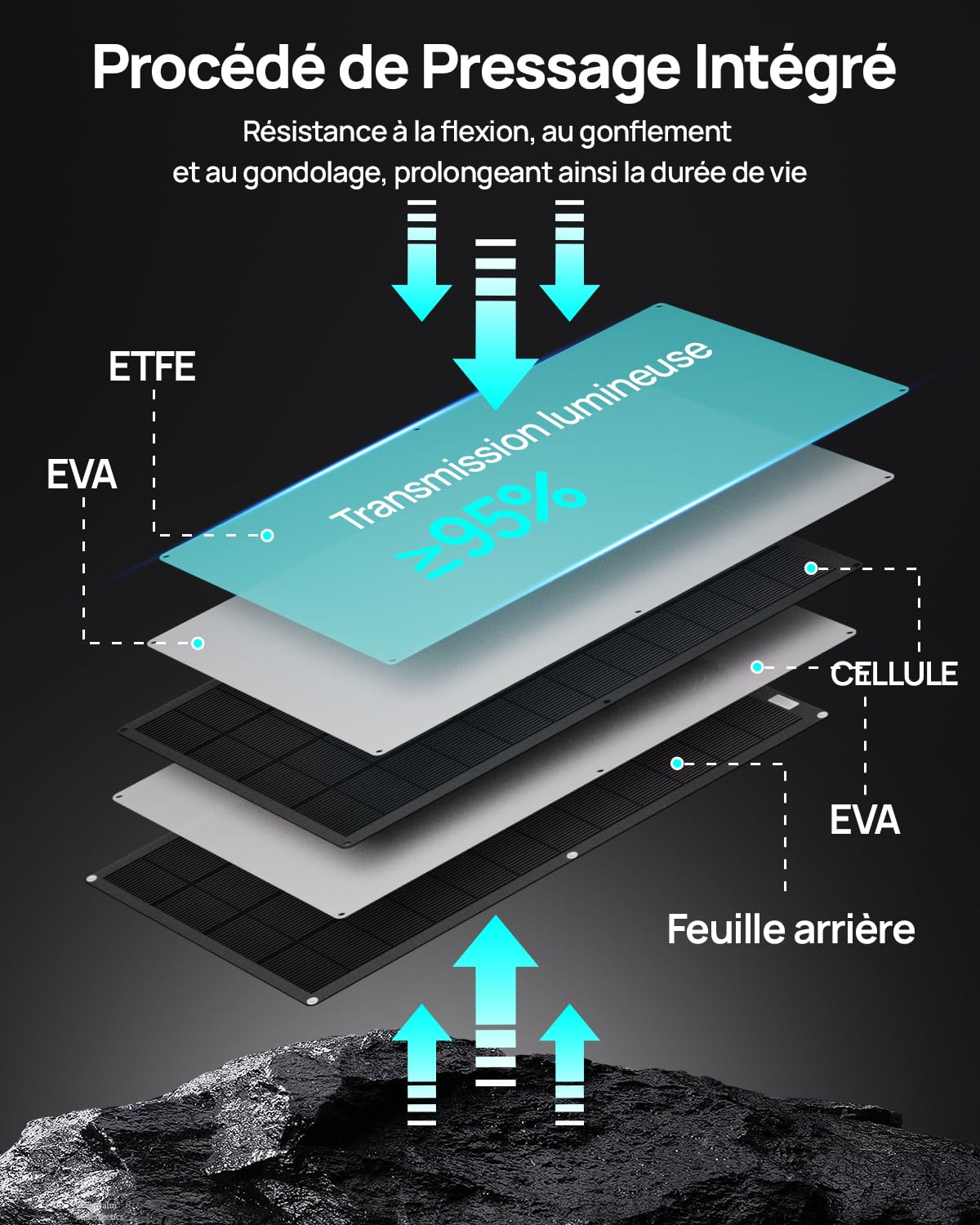 ECO-WORTHY Panneau Solaire Souple 200W Matériau ETFE