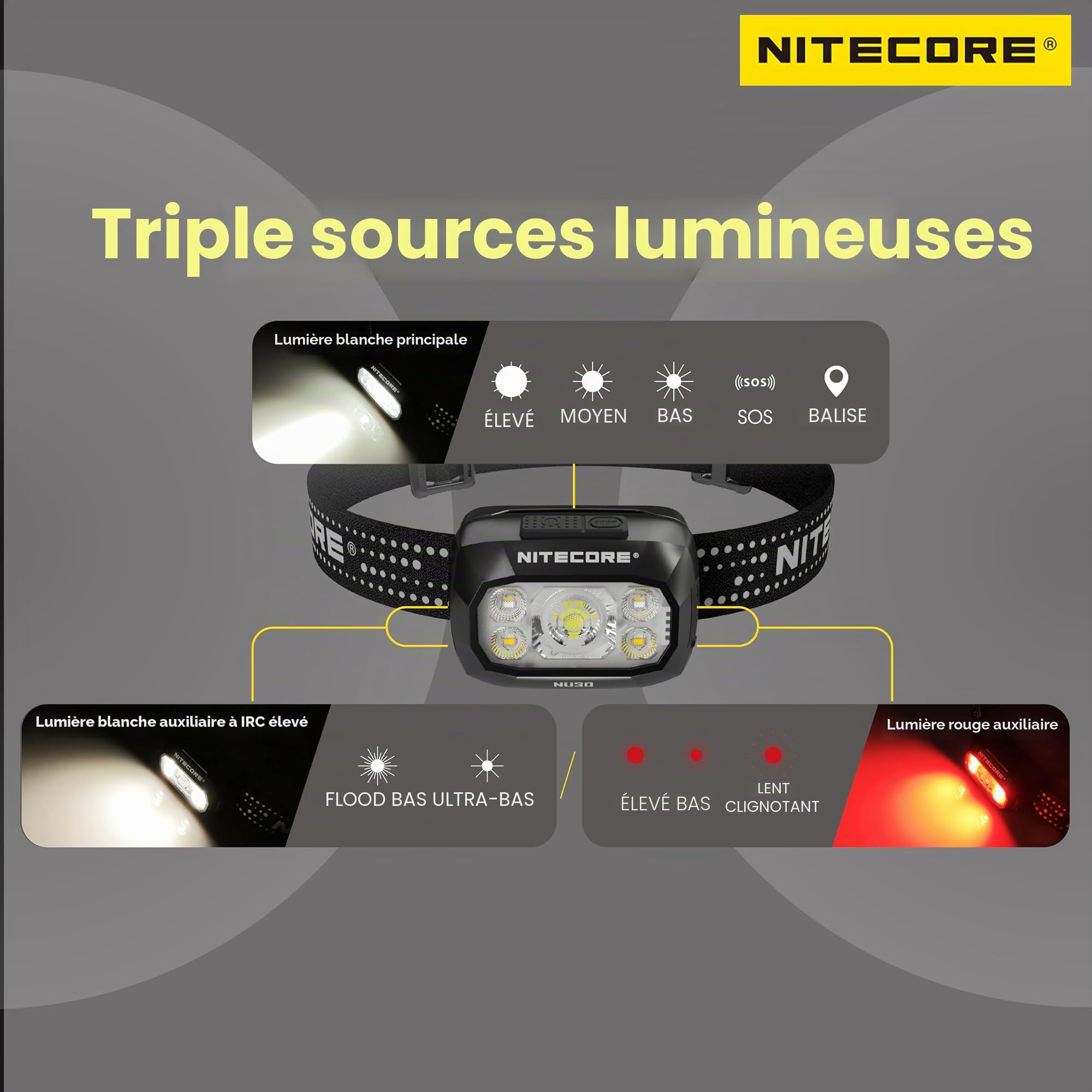 Nitecore NU30 Lampe frontale d'extérieur légère rechargeable USB-C 500 lumens triple sortie, Noir