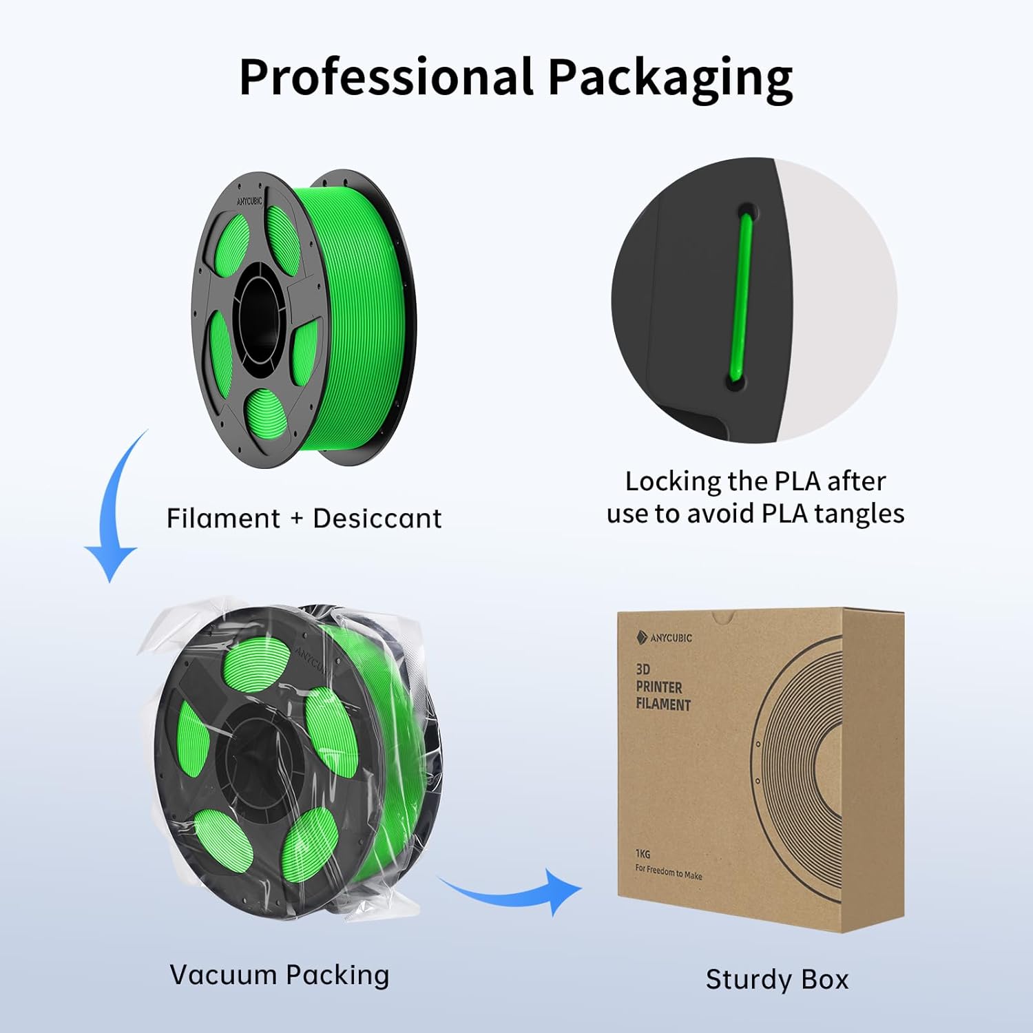 ANYCUBIC High Speed 3D Printer Filament 1.75mm Bundle, Rapid PLA Filament with High Prints Quality, Dimensional Accuracy +/- 0.02mm, 1KG Reusable Spool, 4KG Black + Red + Green + Blue