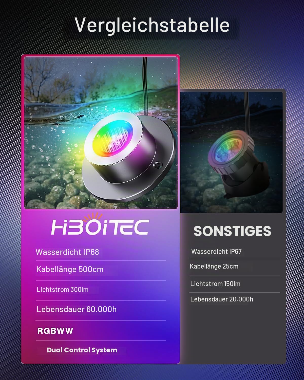HIBOITEC RGB Teichbeleuchtung, Photozellensensor und Timer, Mehrere Farben Unterwasserbeleuchtung Teich mit Niedervolt Transformator, IP68 Wasserdicht Poolbeleuchtung Teich Beleuchtungen