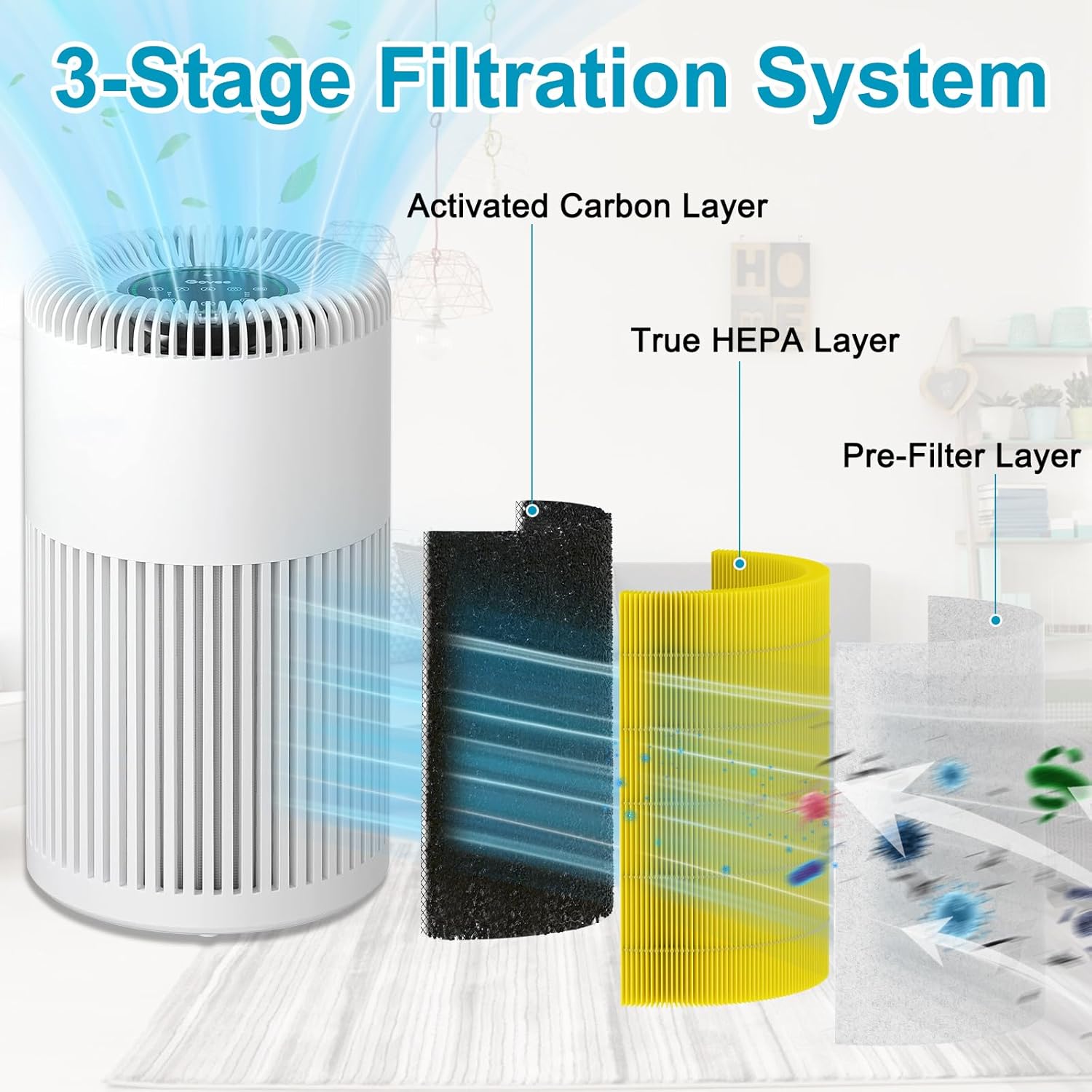 1 Pack H7122 Replacement Filter Compatible with GoveeLife Air Pur-ifier H7122, 3-Stage Air Filter Replacement for H7122 Fit for Govee Air Purif-ier Filter