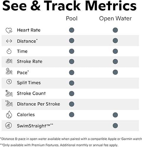 Miniatura 3 de FORM Smart Swim 2 - Gafas