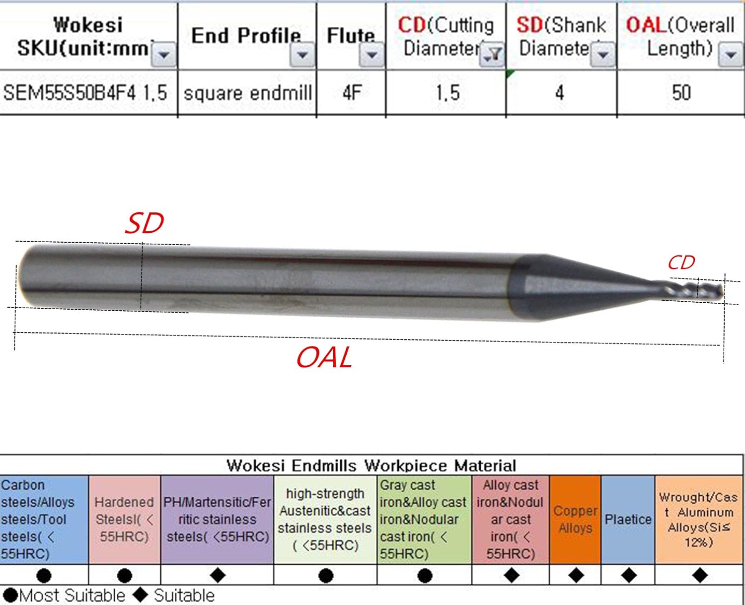 Wokesi 1mm 1.5mm 2mm 3mm Cutter Dia,Pack of 4,Std Length,4Flutes,HRC55,TiAlN Coated,Metric,Solid Carbide,Square Nose End Mill,CNC Router Bits Cutting Milling Tools (1mm+1.5mm+2mm+3mm HRC55) : Industrial & Scientific