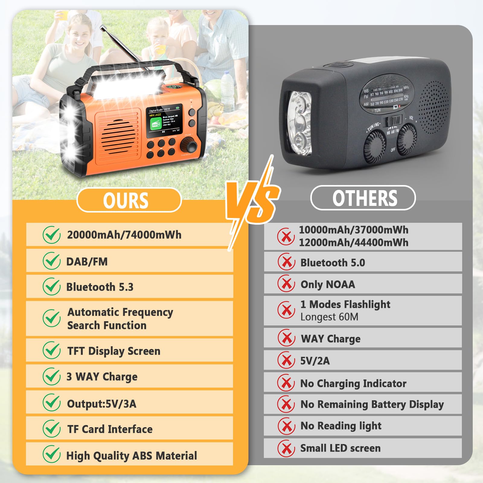 Radio a manovella da 20000 mAh con Bluetooth, radio DAB/FM, torcia elettrica e luce da lettura, caricatore USB per cellulare, allarme SOS, scheda TF, AUX IN, radio di emergenza portatile per campeggio