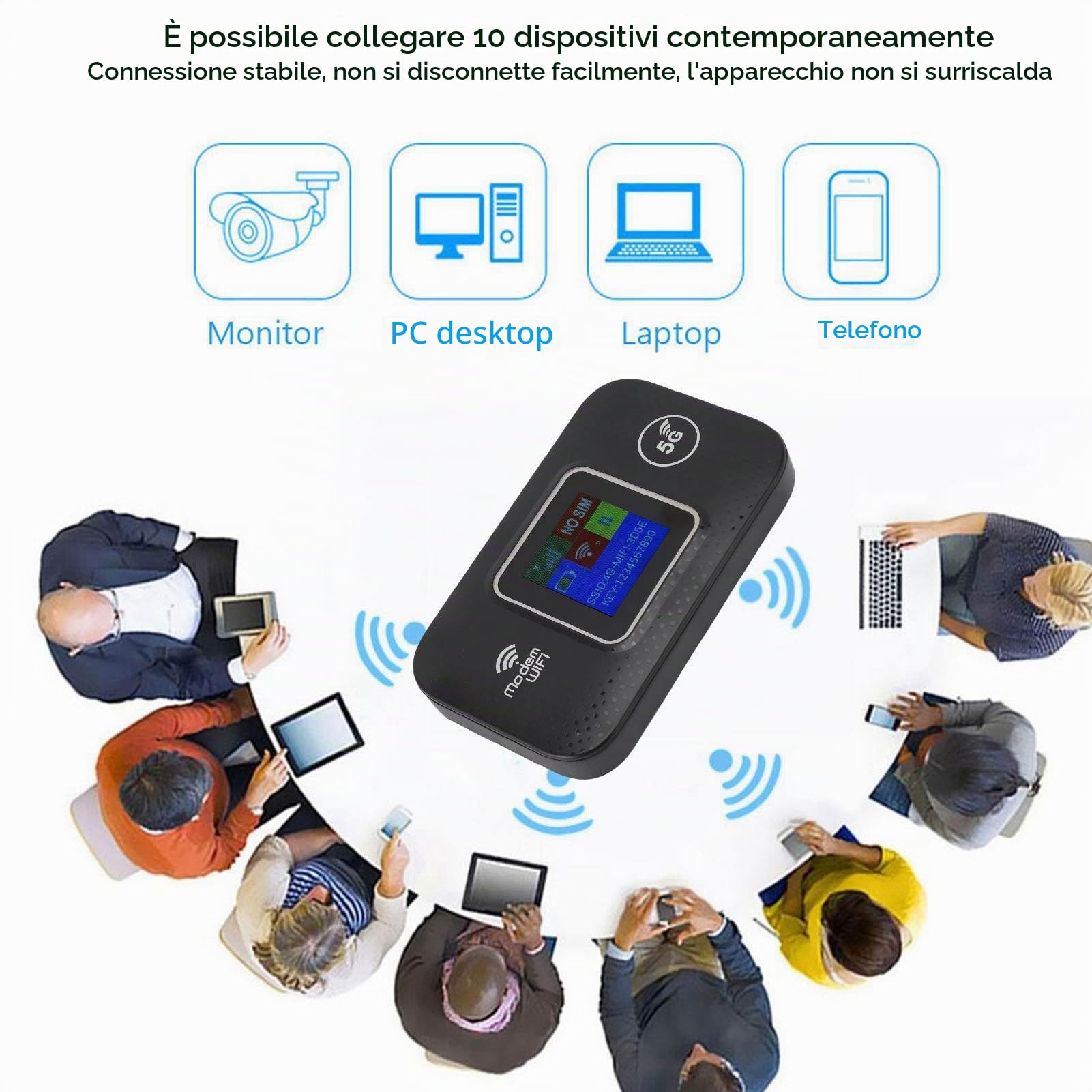 Sxhlseller Router WiFi Portatile 4G LTE per Viaggi, Hotspot Mobile Tascabile 4G Ad Alta velocità da 150 Mbps, Fino a 10 Dispositivi WiFi, Alimentazione USB, 4G B1/3/7/8/20/38/40/41