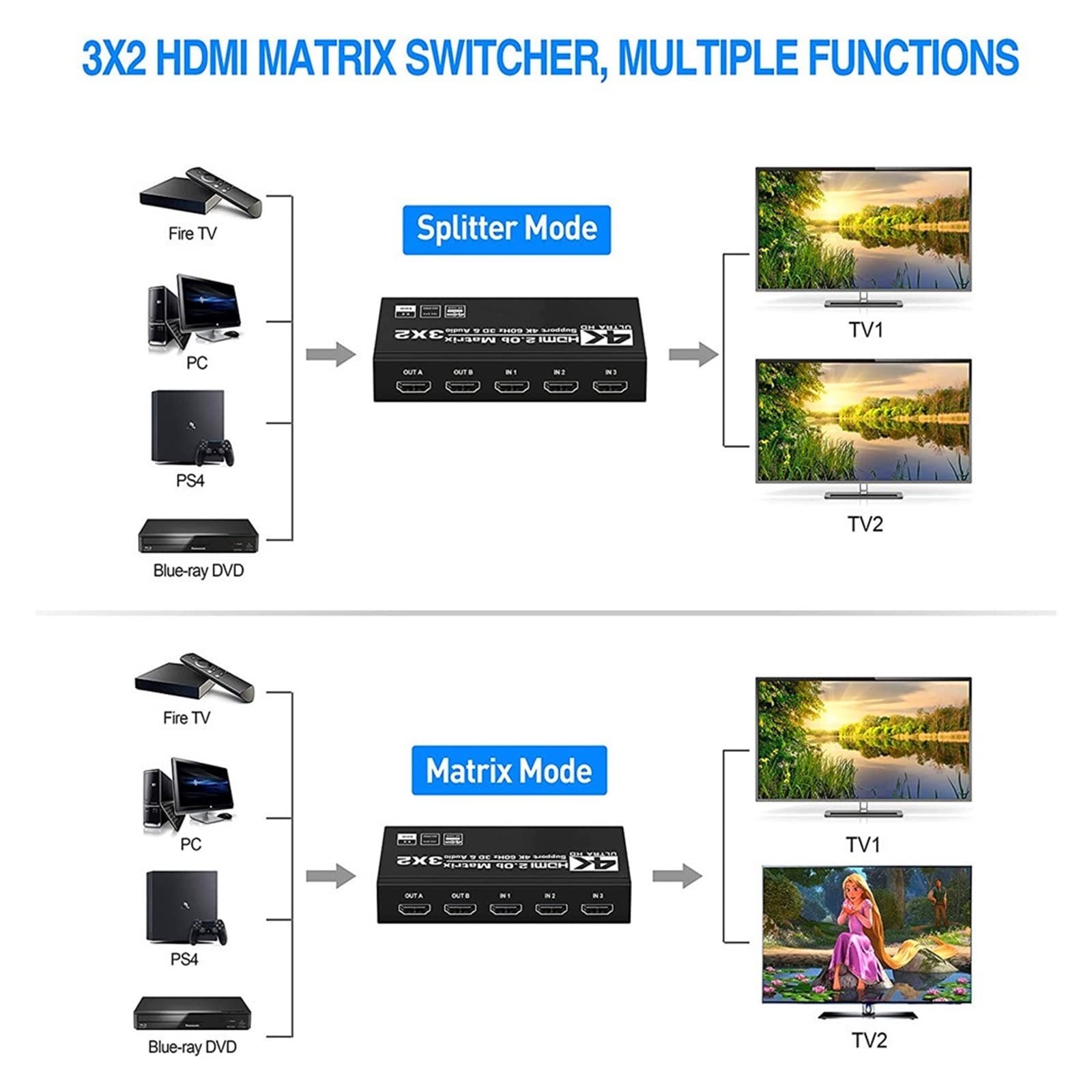 HDMI-Switch-Splitter, HDMI Matrix Switch Splitter mit SPDIF und L/R 3,5 mm HDR HDMI2.0 Switch 3x2 Unterstützung HDCP 2.2 ARC 3D 4K@60Hz for PS5 Einfach einzurichten (Color : USB, Size : Small)