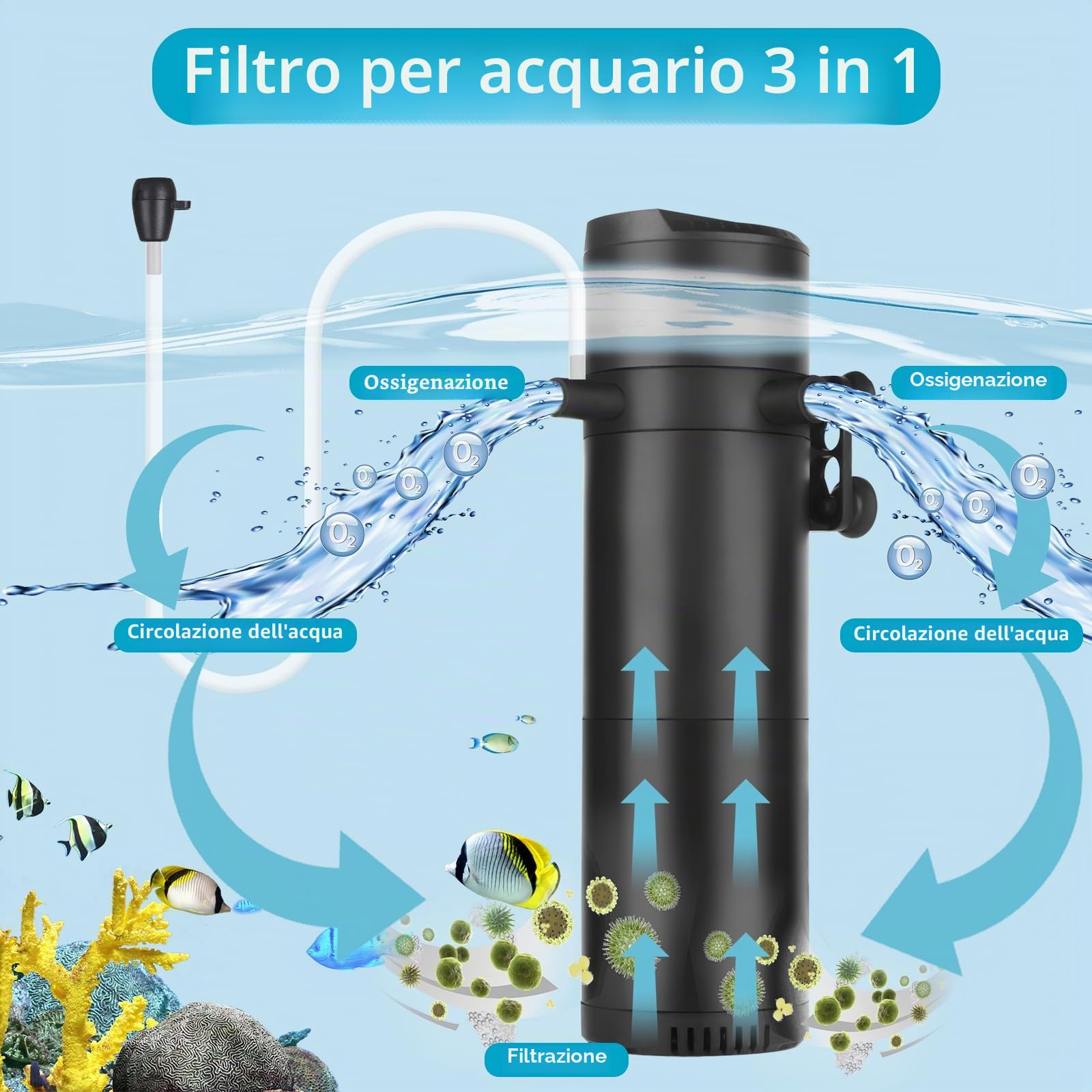 Filtro Interno per acquari da 300-500L, Filtro per acquari Regolabile da 25W 1800L/H con Doppia Uscita dell'Acqua e aerazione