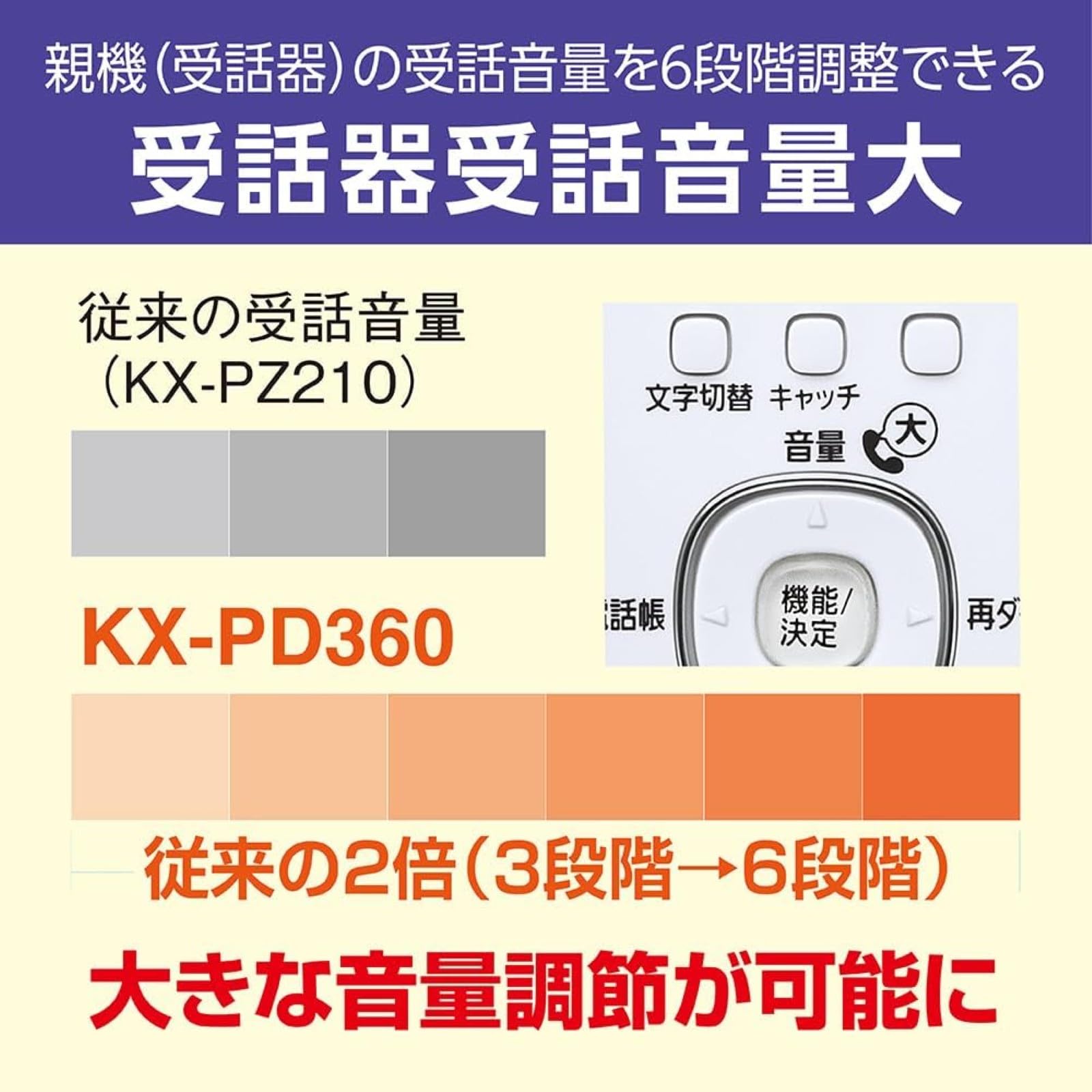 Amazon | デジタル 普通紙FAX KX-PD360DL-W 親機のみ 迷惑防止機能搭載