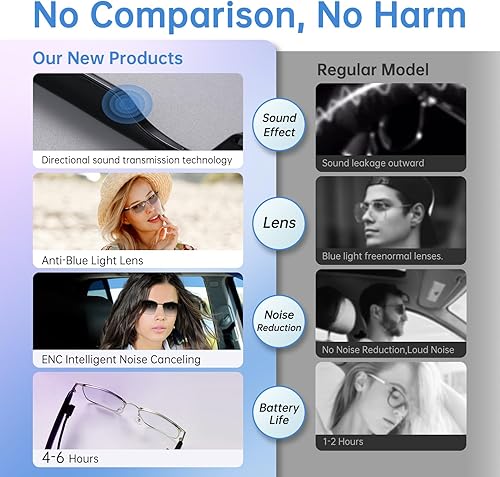 Miniatura 7 de Lentes inteligentes con oreja abierta, lentes fotocrómicas, gafas de sol polarizadas Bluetooth, asistente de voz, altavoces de micrófono para