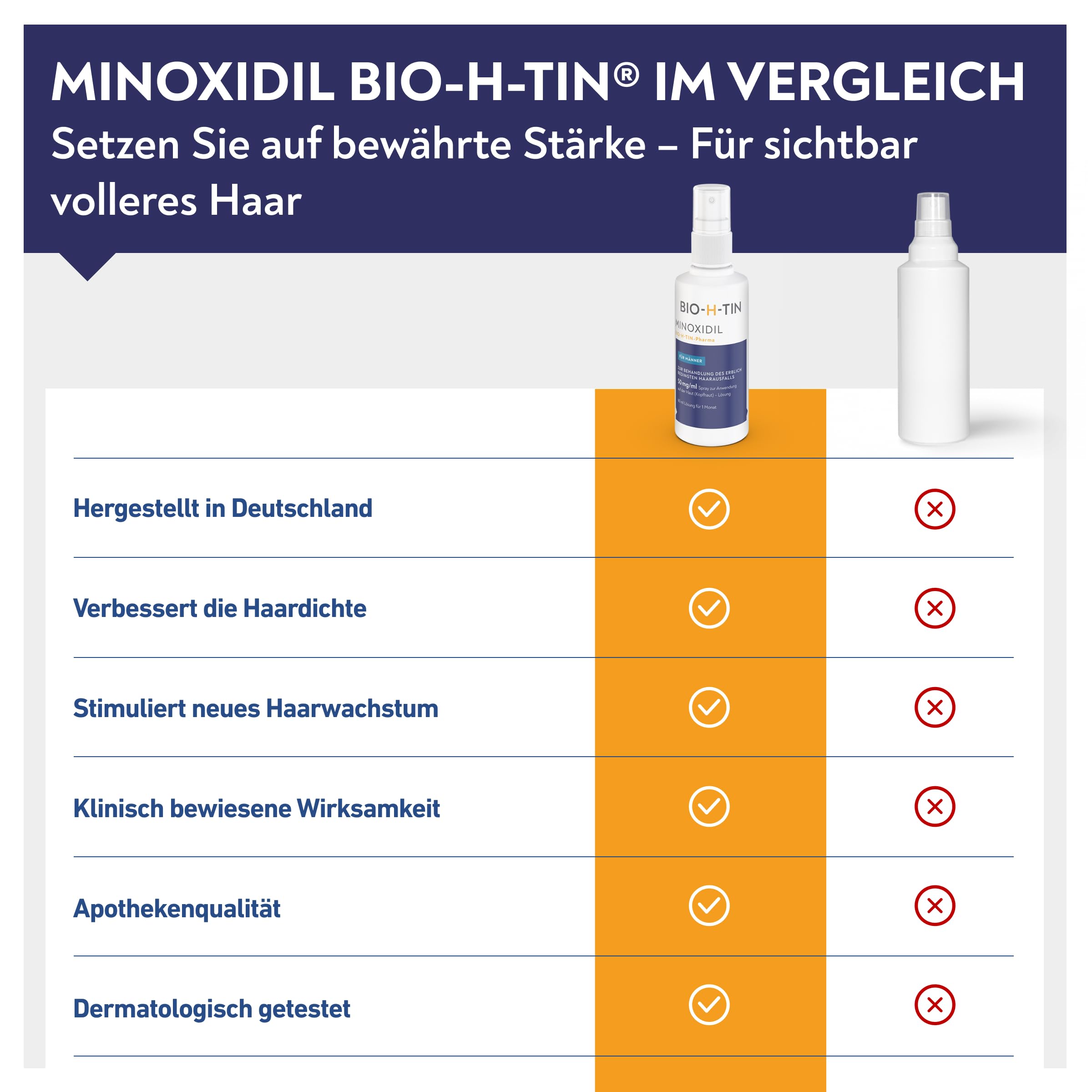 Minoxidil BIO-H-TIN 50 mg/ml Spray, Lösung zum Auftragen auf die Kopfhaut 3x 60 ml + BIO-H-TIN Belebendes Coffein-Shampoo, 200 ml