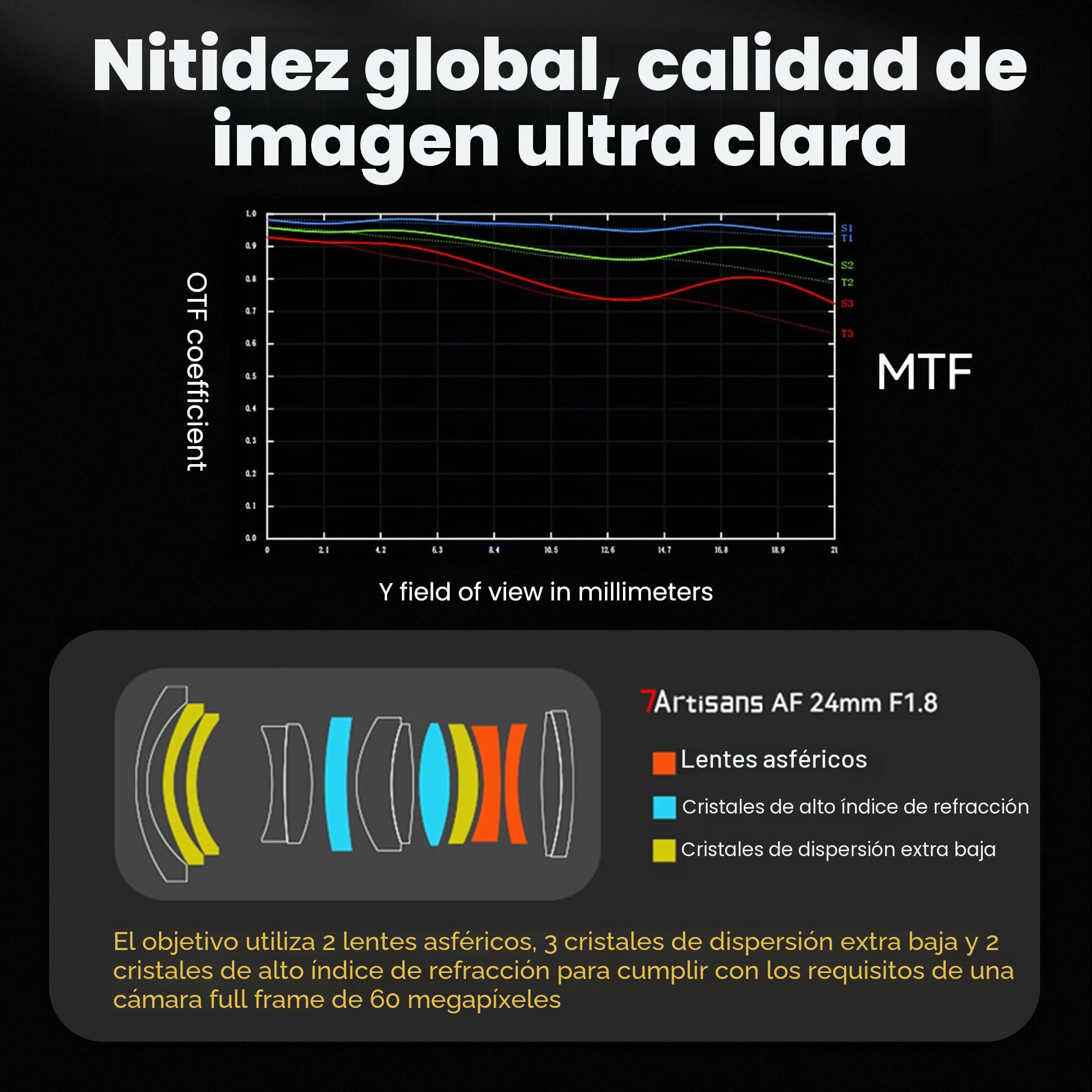 7artisans AF 24mm F1.8 Full Frame Objetivo Z Mount de Gran Apertura, Enfoque automático/Manual Lente para cámara, de Nikon Z Mount Z5, Z6, Z7, Z50, Z6 II, Z7 II