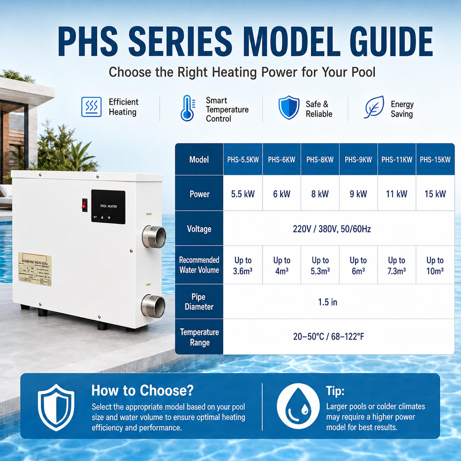 Bomba de Calor Piscina Alternativa Eléctrica PHS, Calentador Piscina 5,5–15 kW, Termostato Táctil 20–50 °C, Tubo Acero Inox 316, Conexiones 1,5 Pulgadas, para Spa y Piscina Fuera de Tierra 6kw