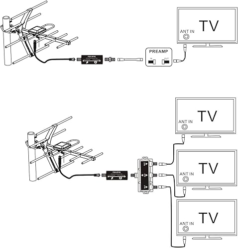 Miniatura 5 de FiveStarCable El filtro LTE mejora las señales de antena de TV - Purificador de señal de antenas HDTV - Filtra la señal 4G para canales claros -