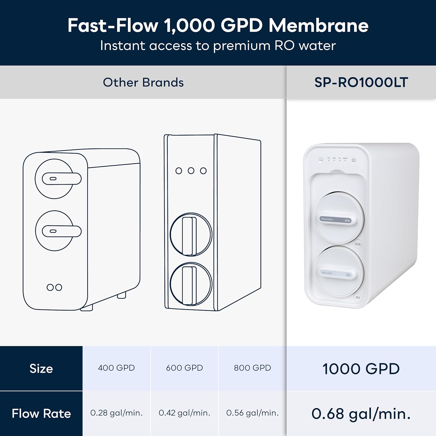 SpiroPure Filter Cartridge Replacement Set for 1000 GPD Tankless RO System with Remineralization One-Year Reverse Osmosis Water Filter Set SP-RO1025
