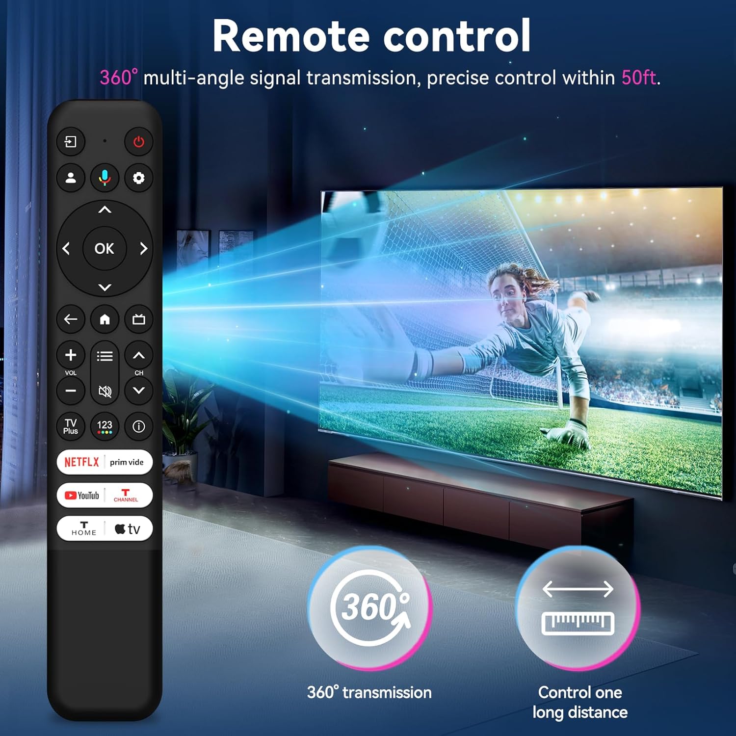 Image showing the SMATAR RC813 remote control with a visual representation of 360-degree signal transmission and a 50ft control range, next to a TV displaying content.