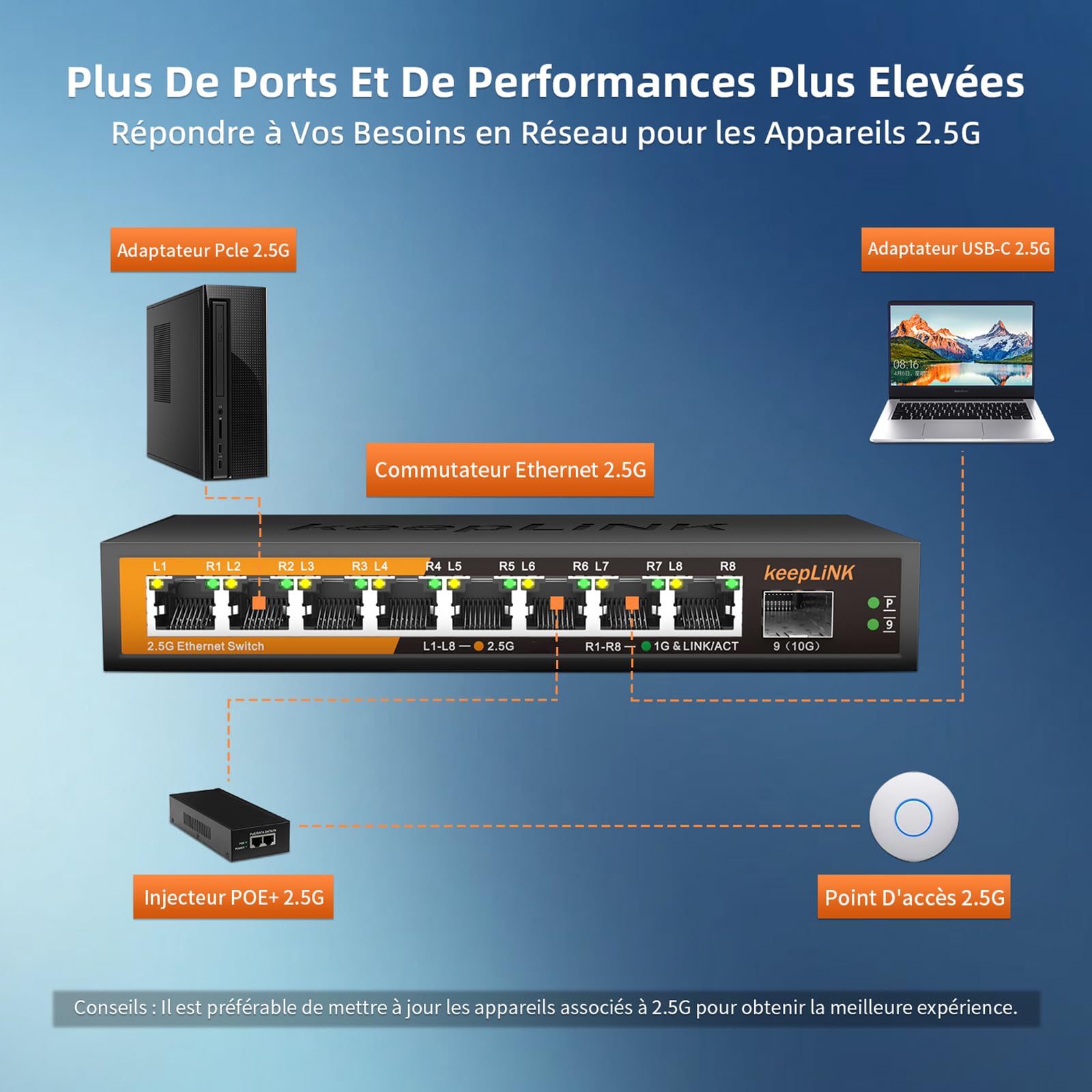 Switch Ethernet 2.5G 8 Ports, Switch Multi-Gigabit Non géré, Capacité de Commutation 60Gbps, Silencieux, sans Ventilateur, de Bureau / Montage Mural