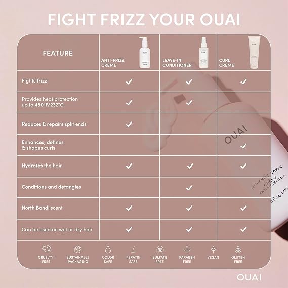 OUAI Anti Frizz Cream Travel Duo - Moisturizing Hair Cream with Frizz Control & Heat Protection - Provides Lasting Hydration with Jackfruit & Beetroot - Paraben & Sulfate Free (2 Count, 6 Oz/ 3 Oz)