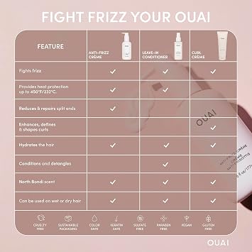 OUAI Anti Frizz Cream Travel Duo - Moisturizing Hair Cream with Frizz Control & Heat Protection - Provides Lasting Hydration with Jackfruit & Beetroot - Paraben & Sulfate Free (2 Count, 6 Oz/ 3 Oz)