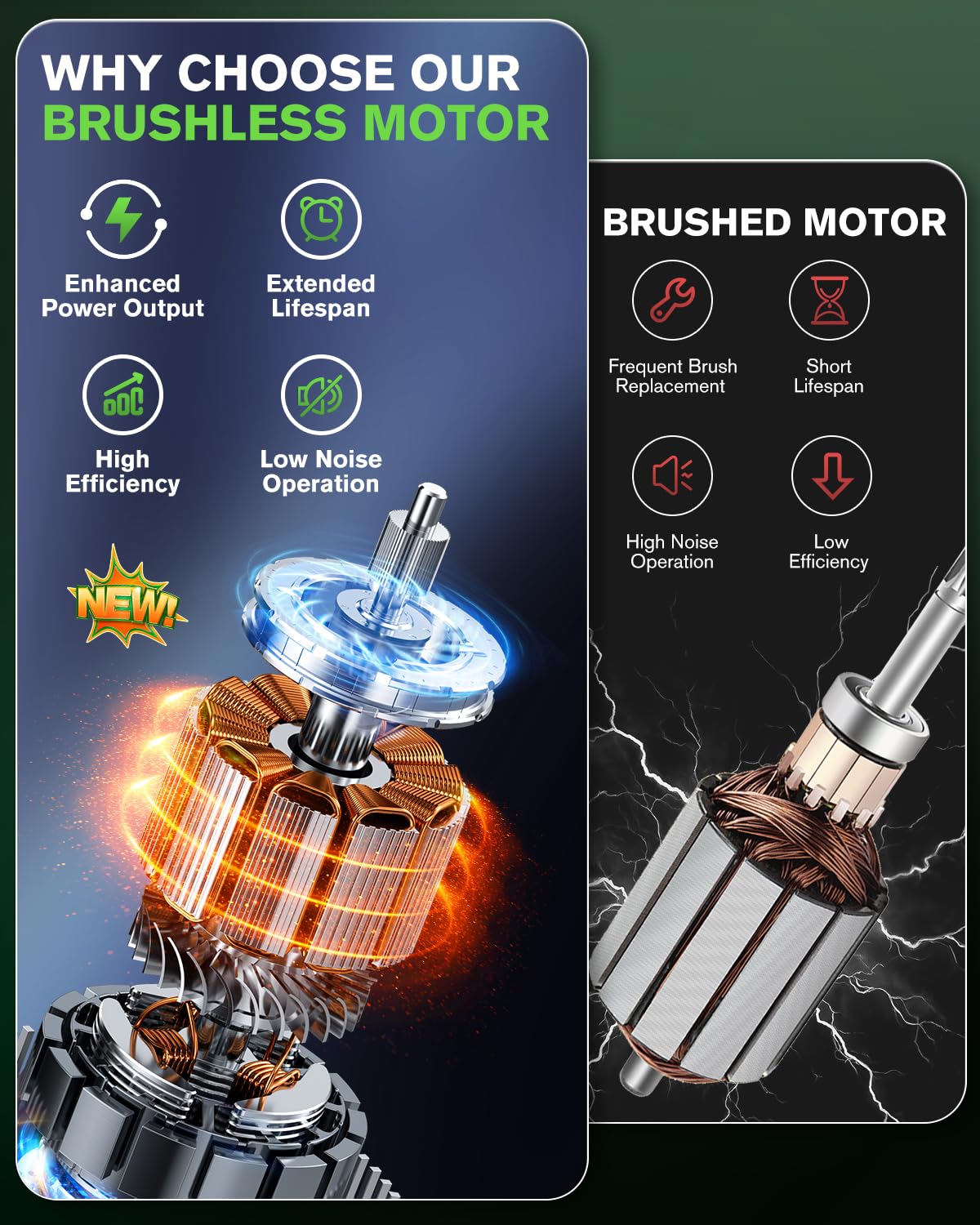 Ginour Pulidora Coche 21V con 2 Baterías de 3Ah, 900W Motor Sin Escobillas, Pulidora Excéntrico con 15mm de Orbita 3 Velocidades, 2000-6000RPM