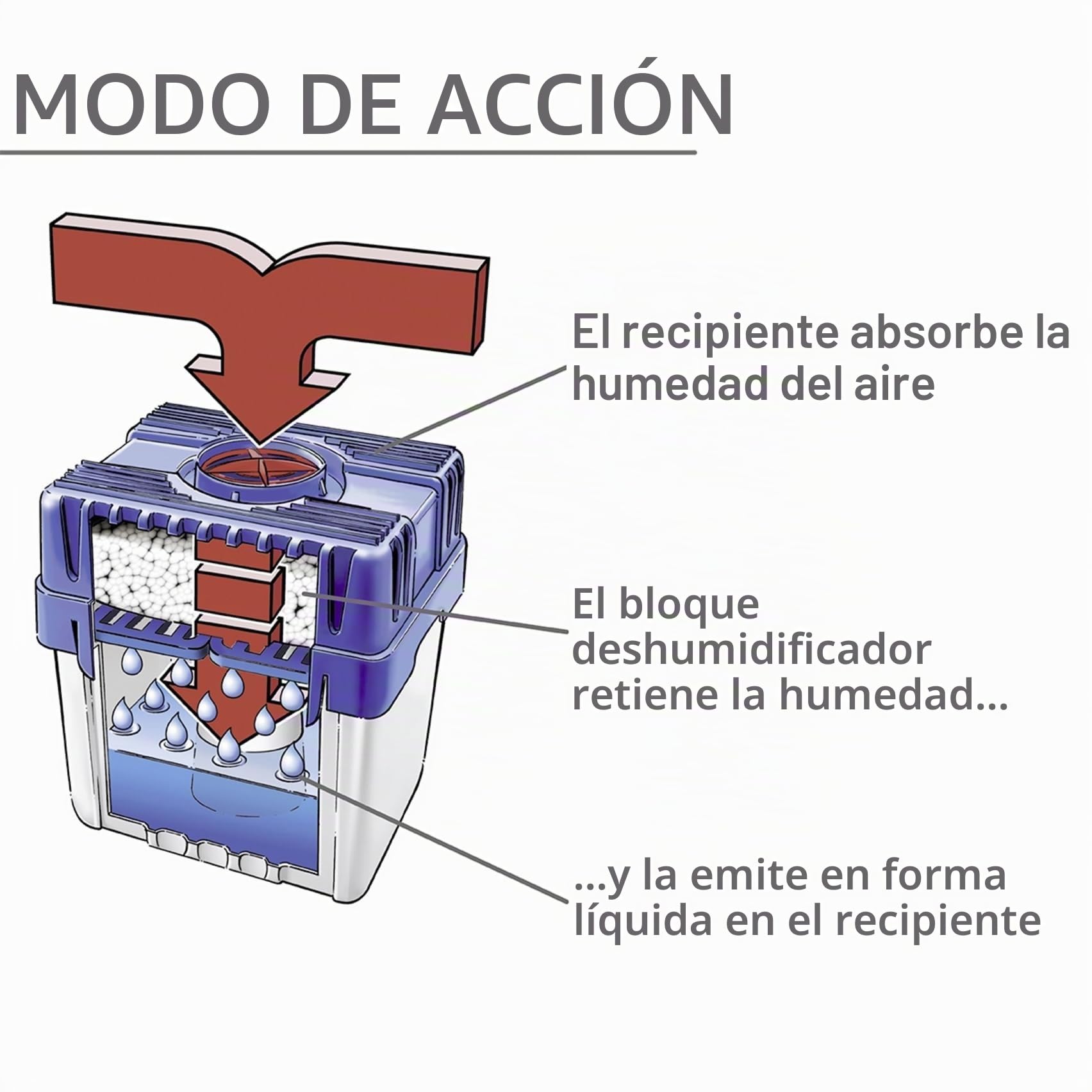 Wenko Maximex 5410050500 - Deshumidificador