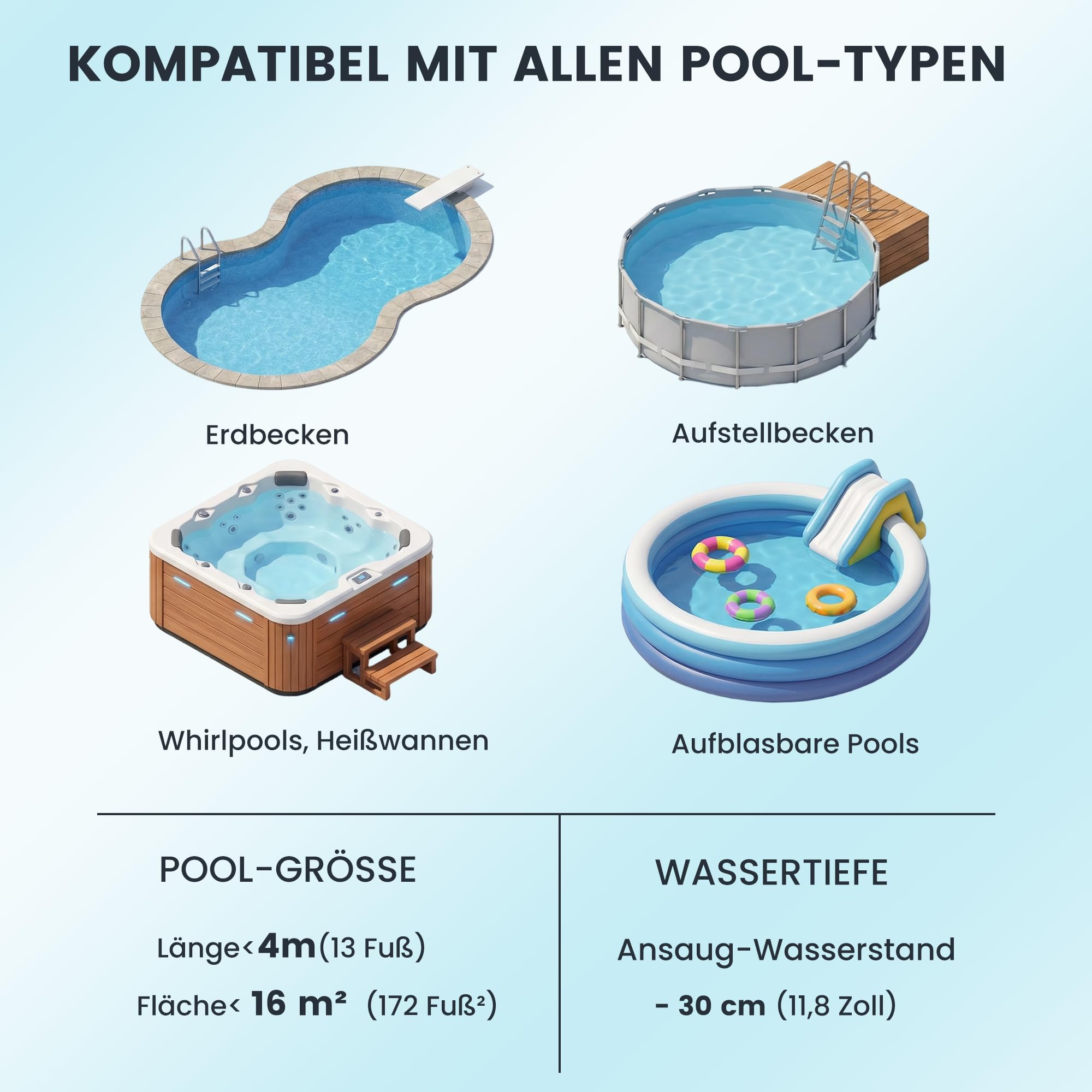 Poolsauger Akku, Pool Bodensauger mit Betriebsdauer bis zu 60-90 Minuten, 160 cm Teleskopstange, Poolreiniger mit 4 Filtern, Absaugung bis zu 4088 L/h, Ideal für oberirdische Pools/Spas Whirlpool