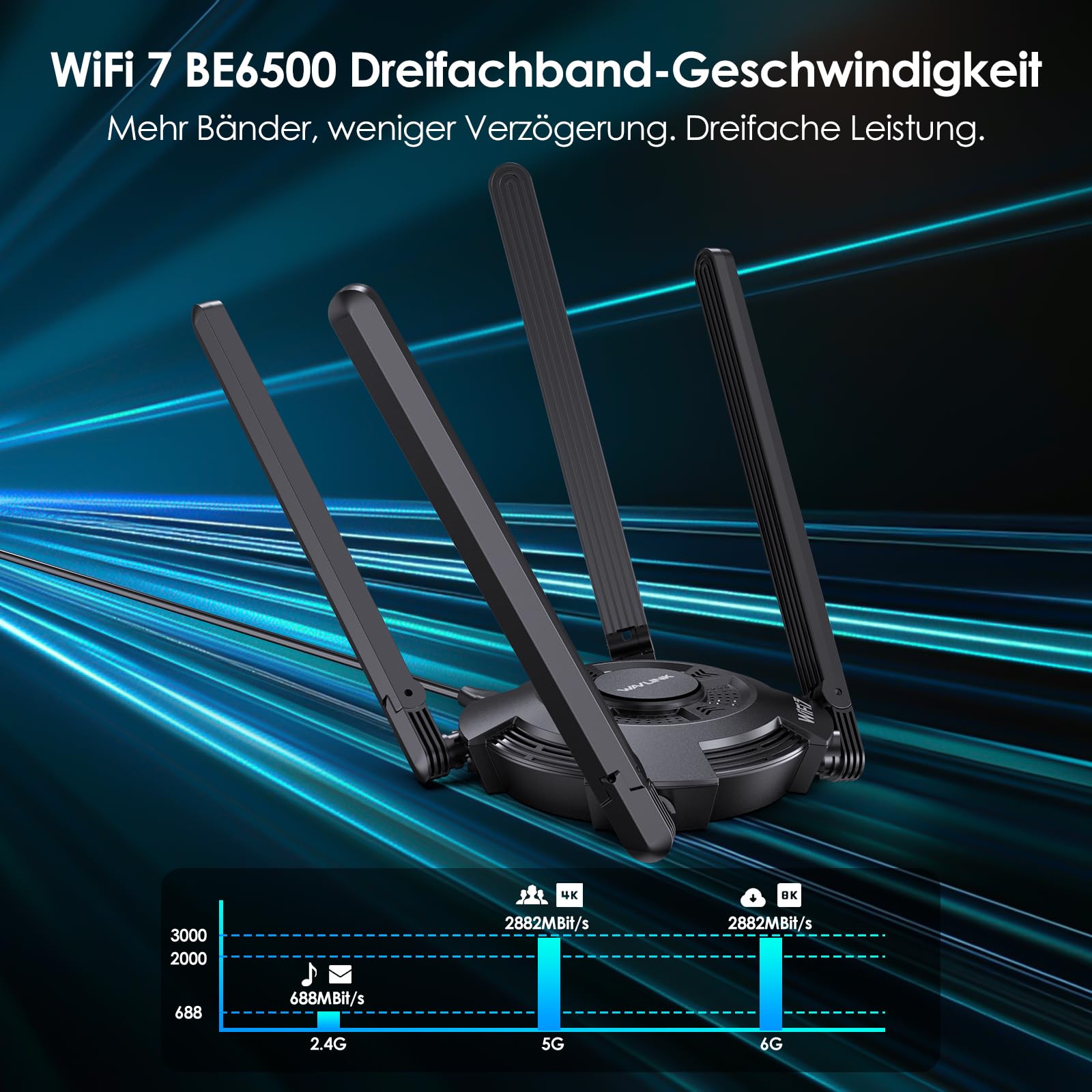 WAVLINK WiFi 7 USB WLAN Stick für PC, BE6500 Tri-Band USB WLAN Adapter mit integriertem Treiber, WPA3, MLO und Multi-RU, 5DBI-Antennen mit hoher Verstärkung, nur für Windows 11/10