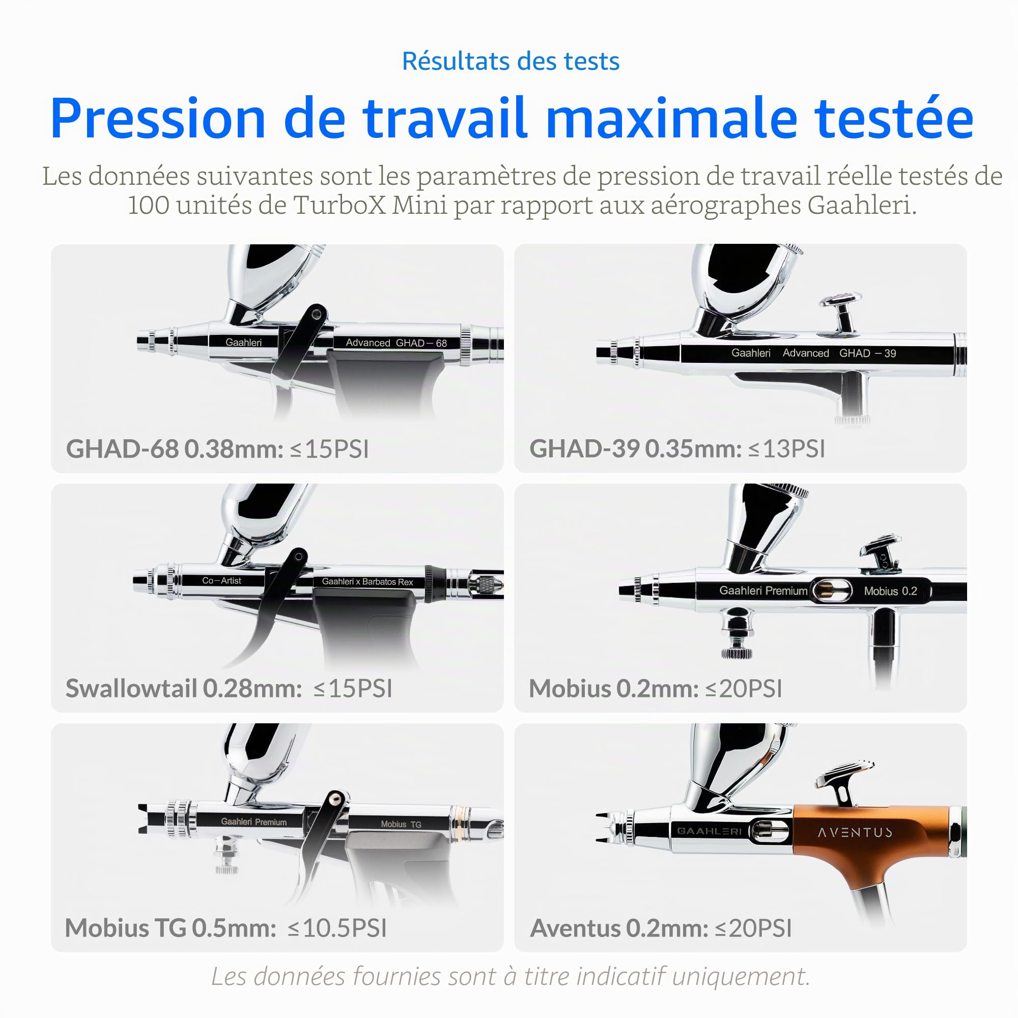 Gaahleri Compresseur d'aérographe, turbox mini, compresseur d'air, ultra silencieux et double mode de commutation, pour peinture, modélisation, décoration de gâteau, maquillage idéal pour débutants