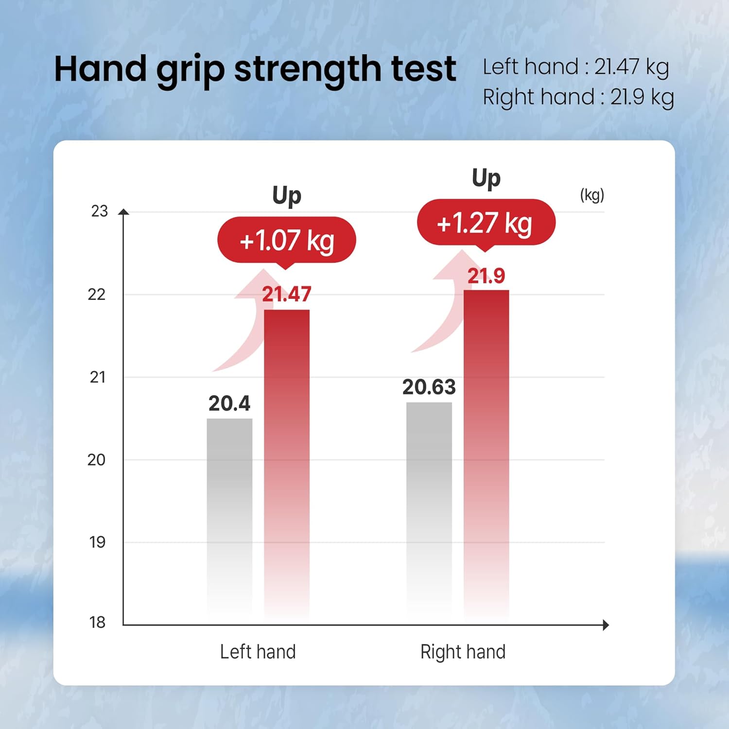 MYOKI Muscle Support Powder – Science-Backed Supplement for Lean Muscle, Strength & Mobility – Novel Formula for Muscle Health & Loss Support – 0.1 oz / 3 g Stick Packs, 30 Count - Image 6