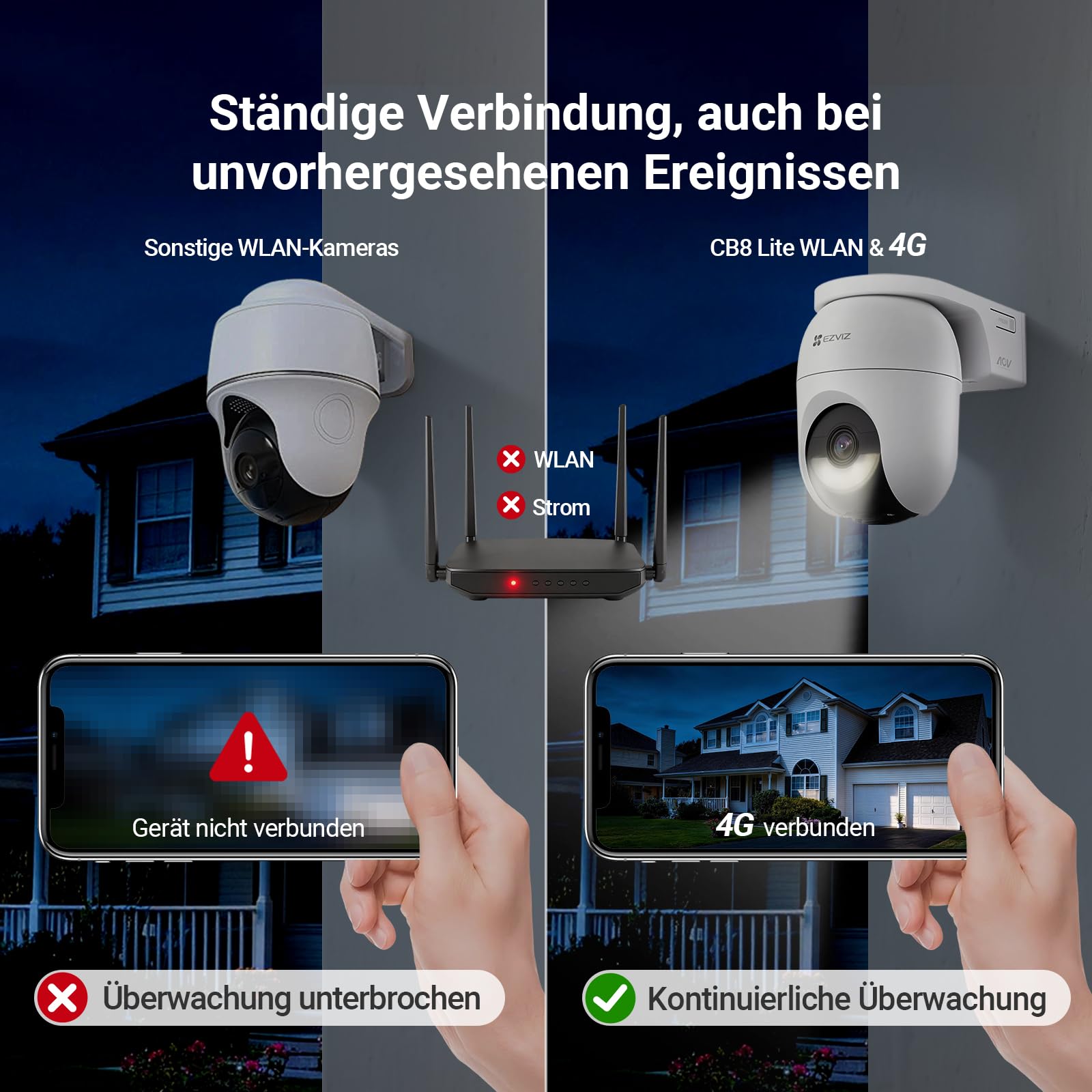 EZVIZ 4G LTE Überwachungskamera Aussen Solar, CB8 Lite 4G mit 5W Solarpanel