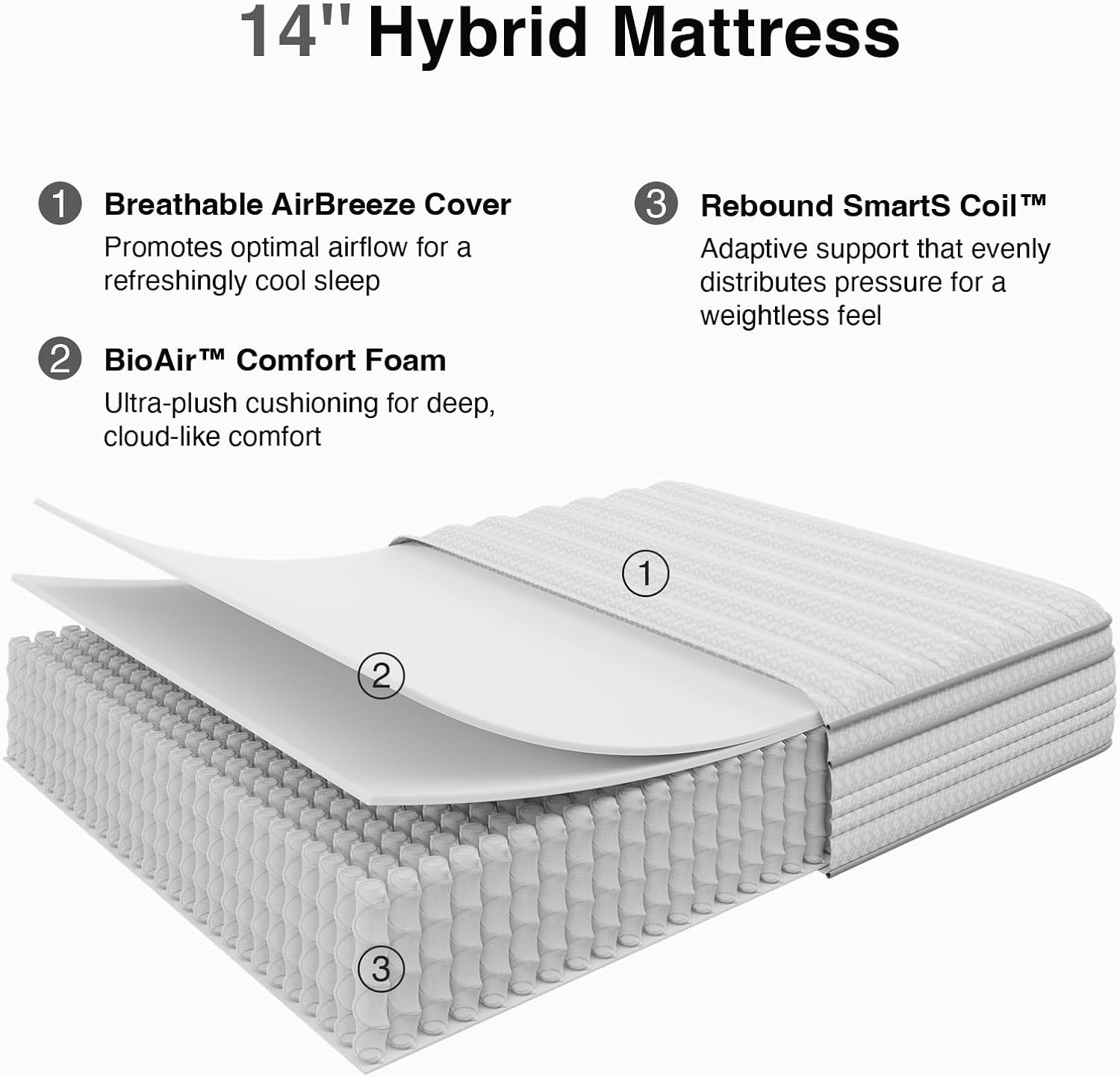 Novilla 14 Inch Queen Size Mattress in a Box, Hypoallergenic & Back Pain Relief, Hybrid Queen Mattresses with Smarts Coils, Fiberglass Free CertiPUR-US Certified Colchones No Box Spring Needed