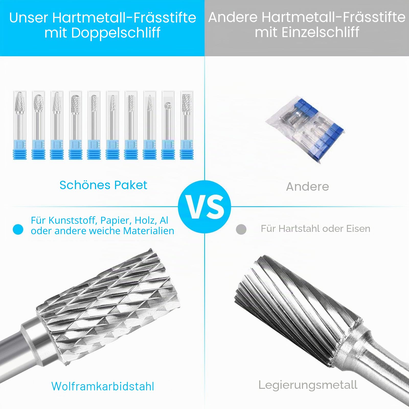 Linkstyle 10 Stück Wolframcarbid Fräser Bit Set, Hartmetall Rotary Schaftfräser Raspel Set mit 6mm Schaft für Schleifen Schnitzen Polieren