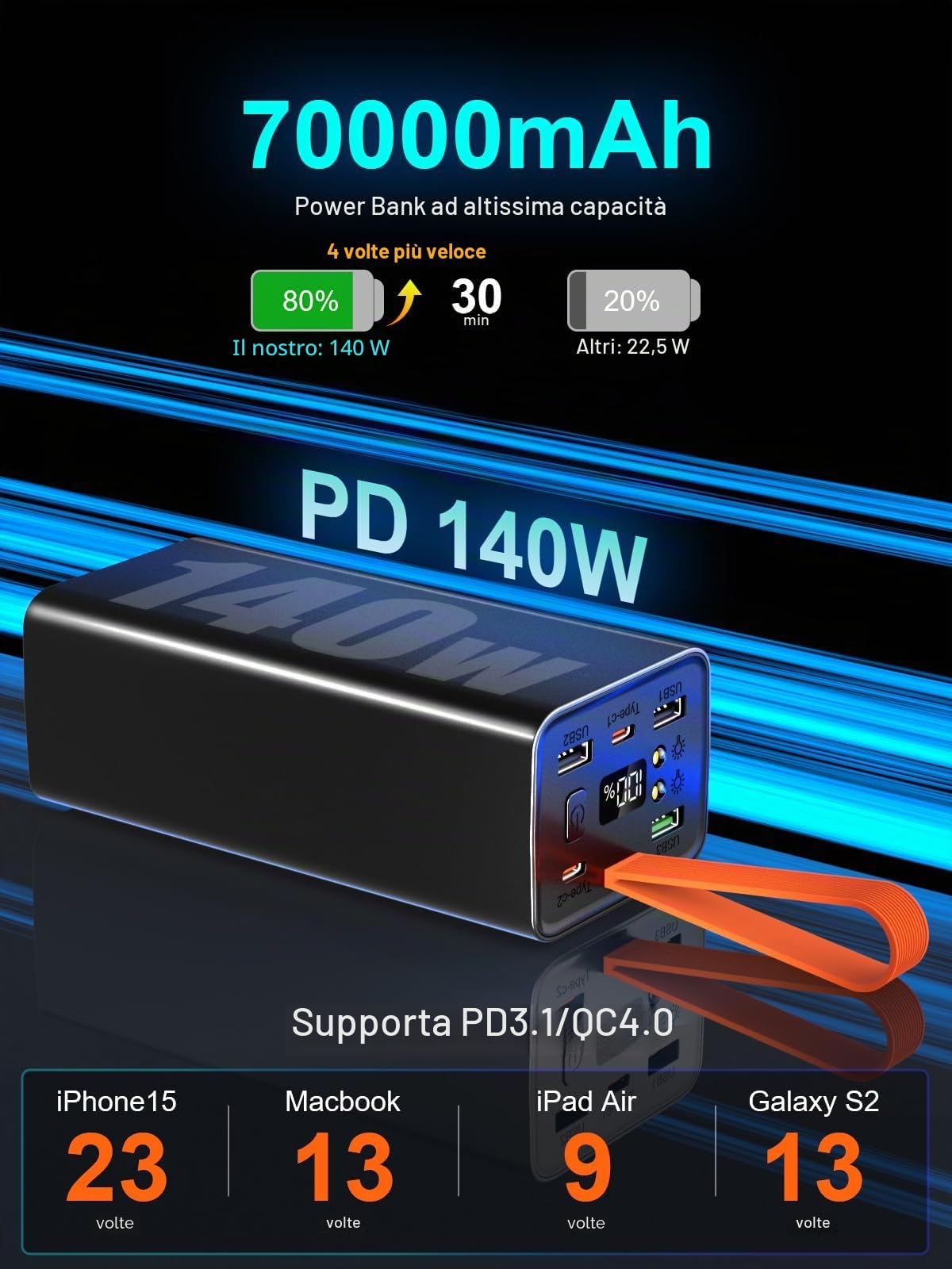 Power Bank 50000mAh 140W, Batteria Esterna Ricarica Rapida PD 3.1 & QC 4.0, Caricabatterie Portatile USB C 4 Porte con Display LED, per PC Portatile, MacBook, Smartphone, Tablet (Nero)