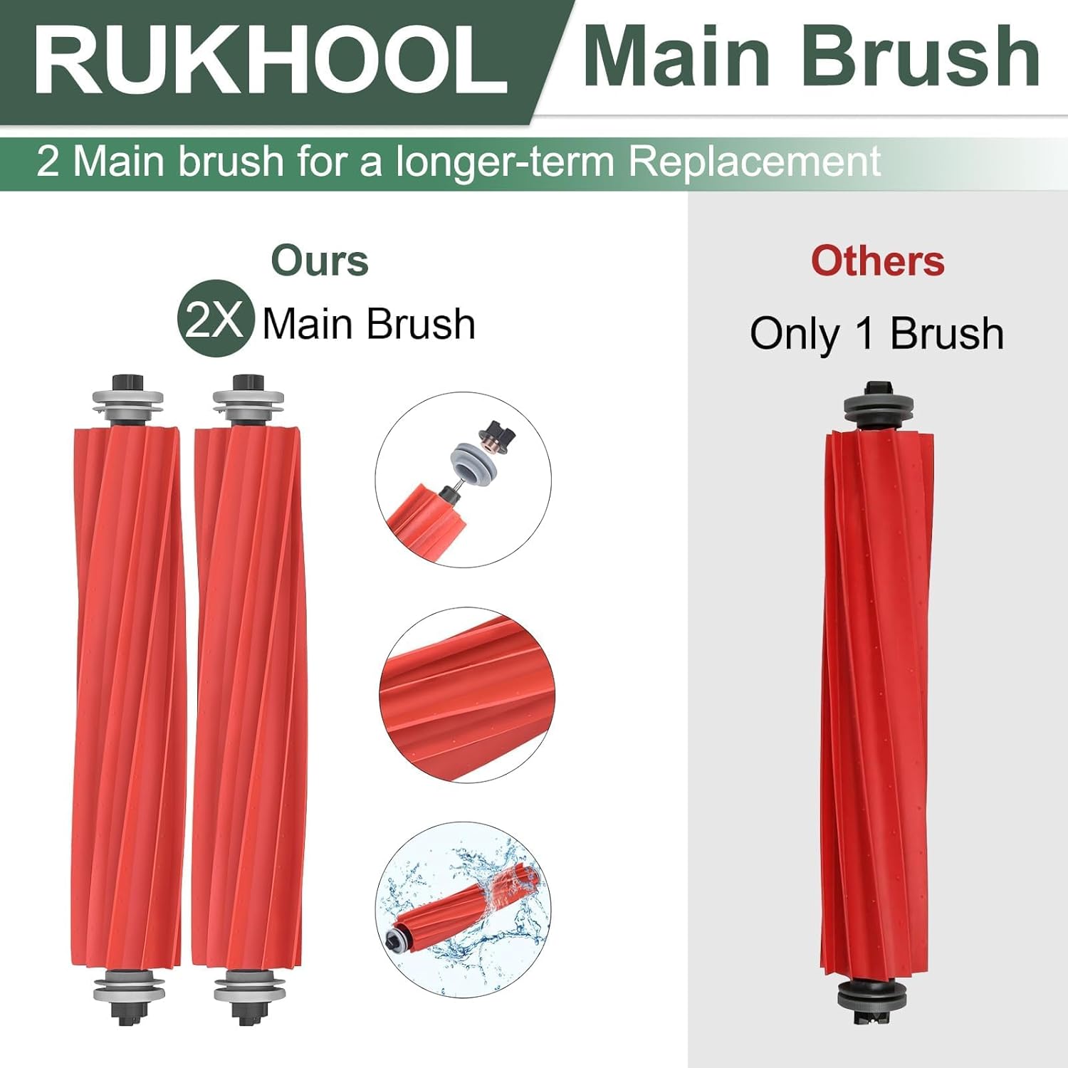 Qrevo S Replacement Accessories for Roborock Qrevo S/Qrevo Pro/Qrevo Plus/QRevo MaxV Replacement Parts for Qrevo S Accessory Kit 2 Main Brushes 6 Dust Bags 4 Filters 4 Mop Pads 4 Side Brushes