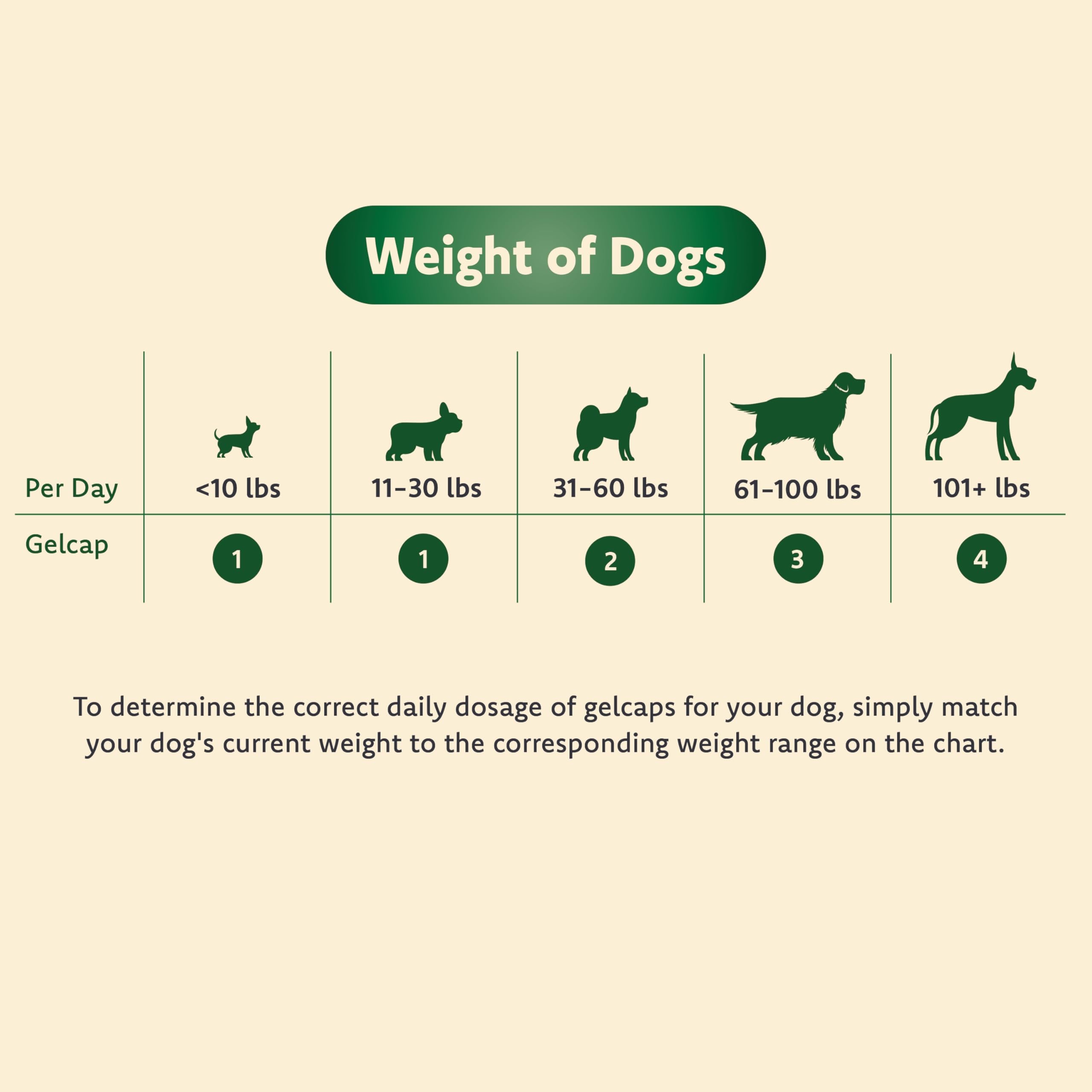 Ocu-GLO Canine Vision Supplemento per Cani di Piccola Taglia 4,5 kg e Tappi in Gel Liquido sotto i 90