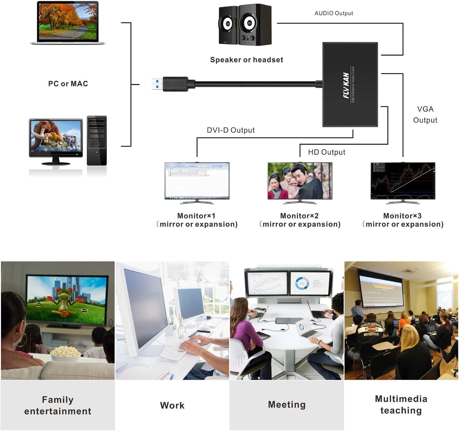 USB 3.0 to HDMI-DVI-VGA Video External Graphics Card Adapter for Multiple Monitors/Laptop-Add HDMI and DVI-D or VGA Adapter- Support Windows-Mirrored, Extended or Primary Display