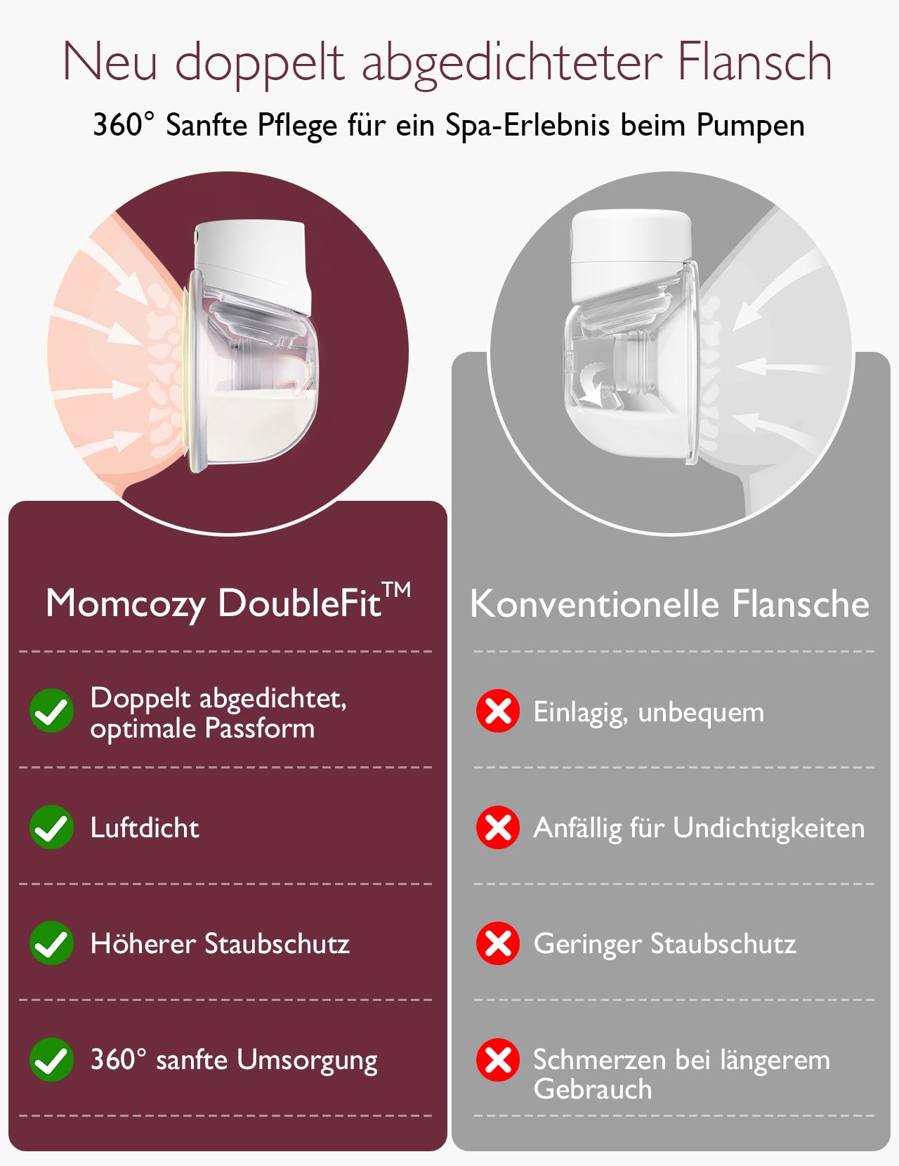 Momcozy Hands-Free Milchpumpe S12 Pro, Elektrisch Tragbar Brustpumpe, mit weichem DoubleFit-Flansch, 3 Modi | 9 Stufen, Smart-Display, 24 mm, 2 Stück, Weiß