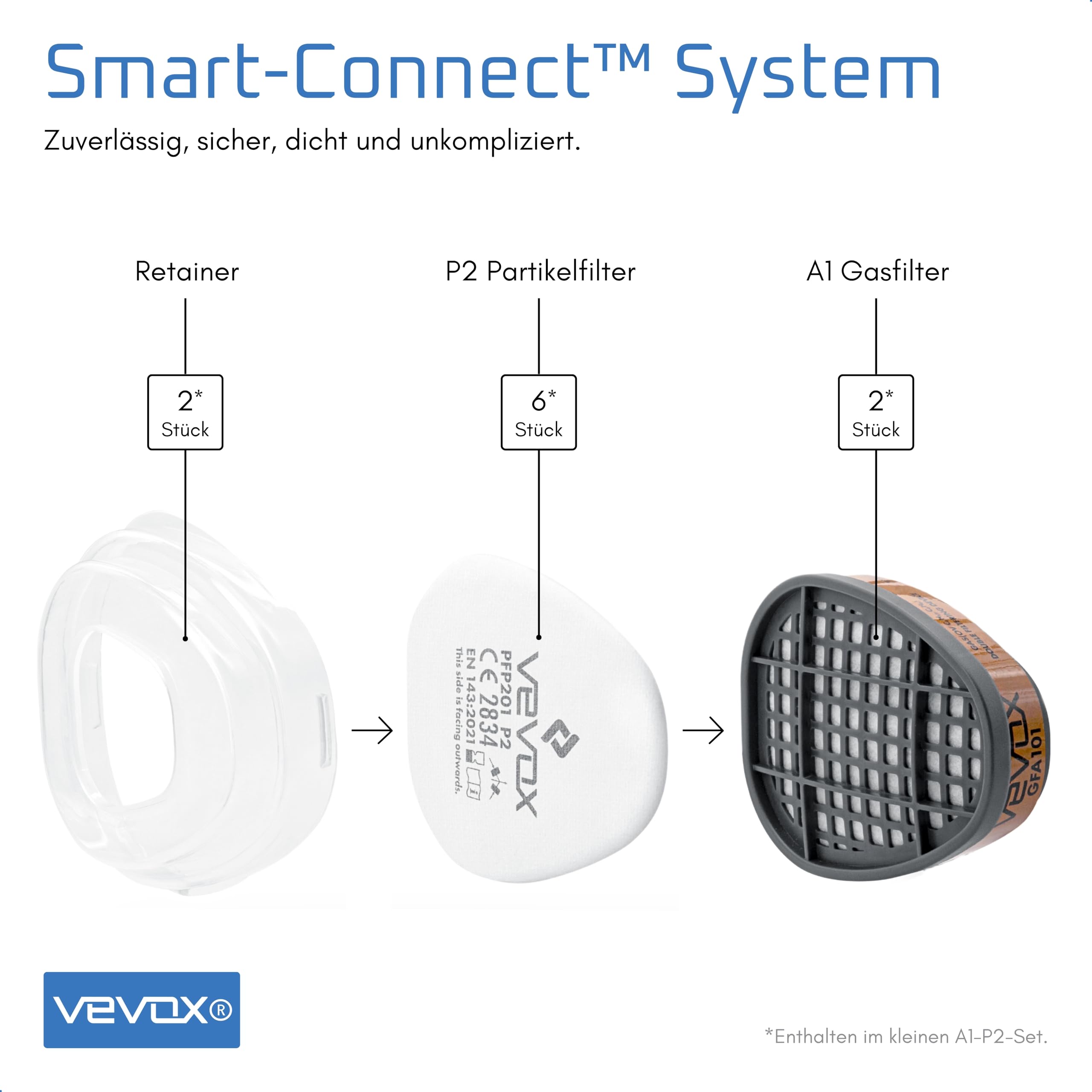 VEVOX® Atemschutzmaske – A1P2 Filter – Schutz gegen Feinstaub, Gase und Dämpfe – Zum Lackieren, Schleifen und Sanieren – Gasmaske, Staubmaske & Lackiermaske – inkl. 6x P2 und 2x A1 Filter