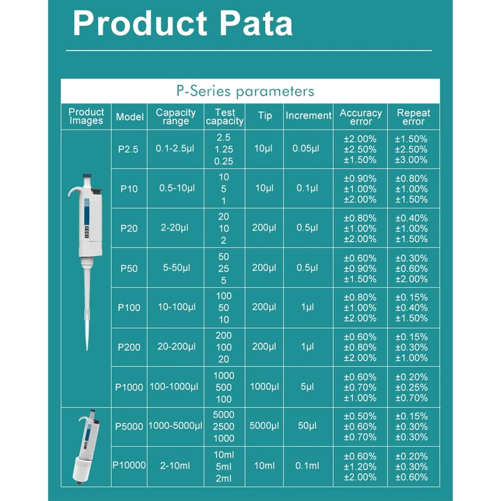 Pipeta manual con pantalla digital para un manejo preciso de líquidos en aplicaciones de laboratorio