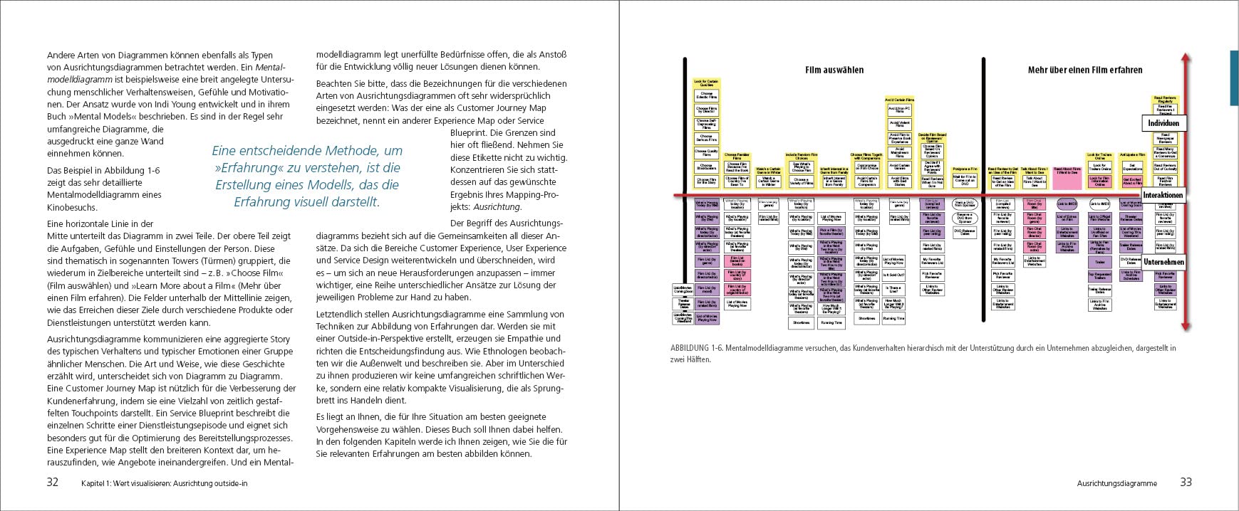 Customer Experience visualisieren und verstehen: Durch Journeys, Service Blueprints und Diagramme zu einer erfolgreichen Kundenausrichtung (Animals)